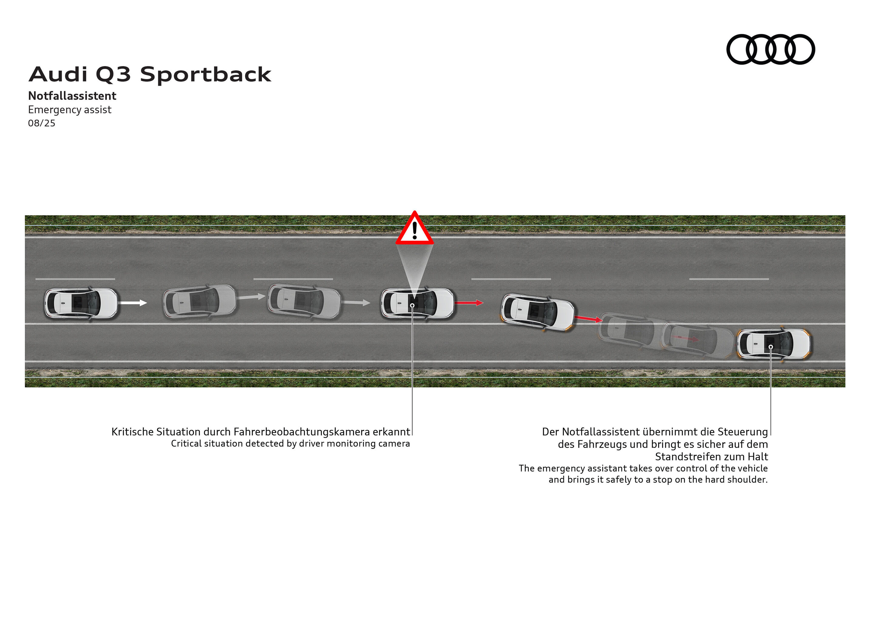 Illustration - Audi Q3 Sportback - The illustration shows the function of the emergency assistant in the Audi Q3 Sportback.