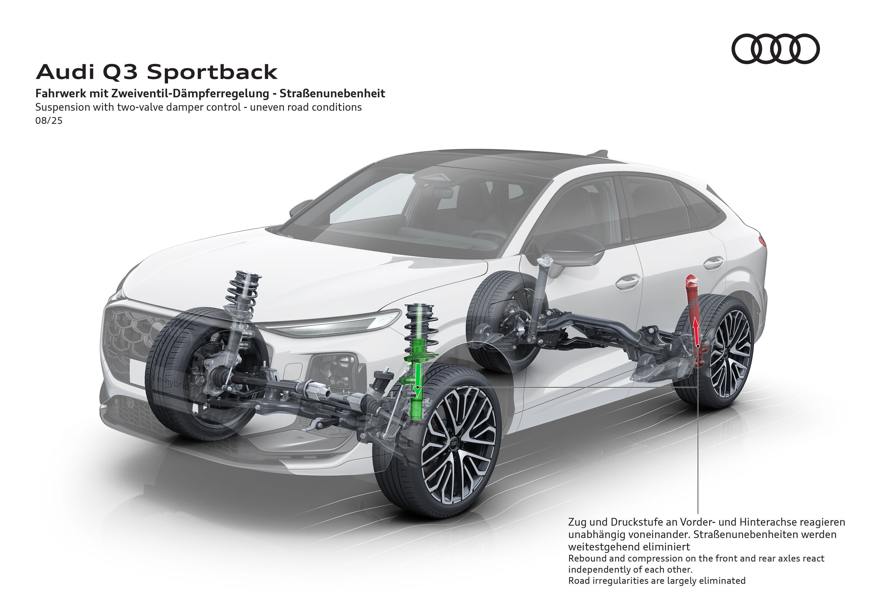Illustration - Audi Q3 Sportback - The illustration shows the active damping forces in the two-valve damping system whilst driving on an uneven road surface.