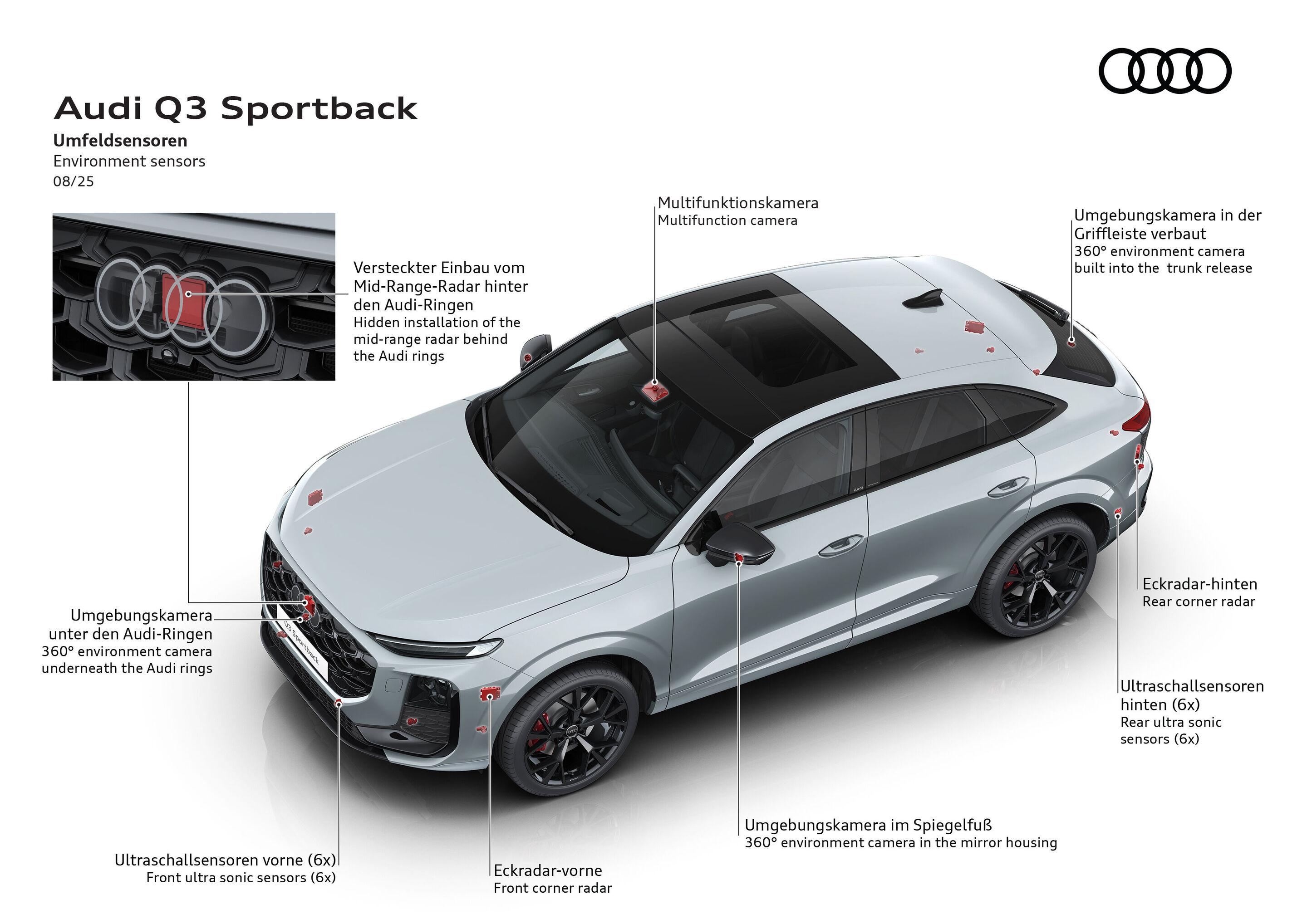 Illustration - Audi Q3 Sportback - The illustration shows the position of the cameras and sensors for the driver assistance systems. The detail view shows the location of the mid-range radar, which is mounted hidden from view behind the Audi rings.
