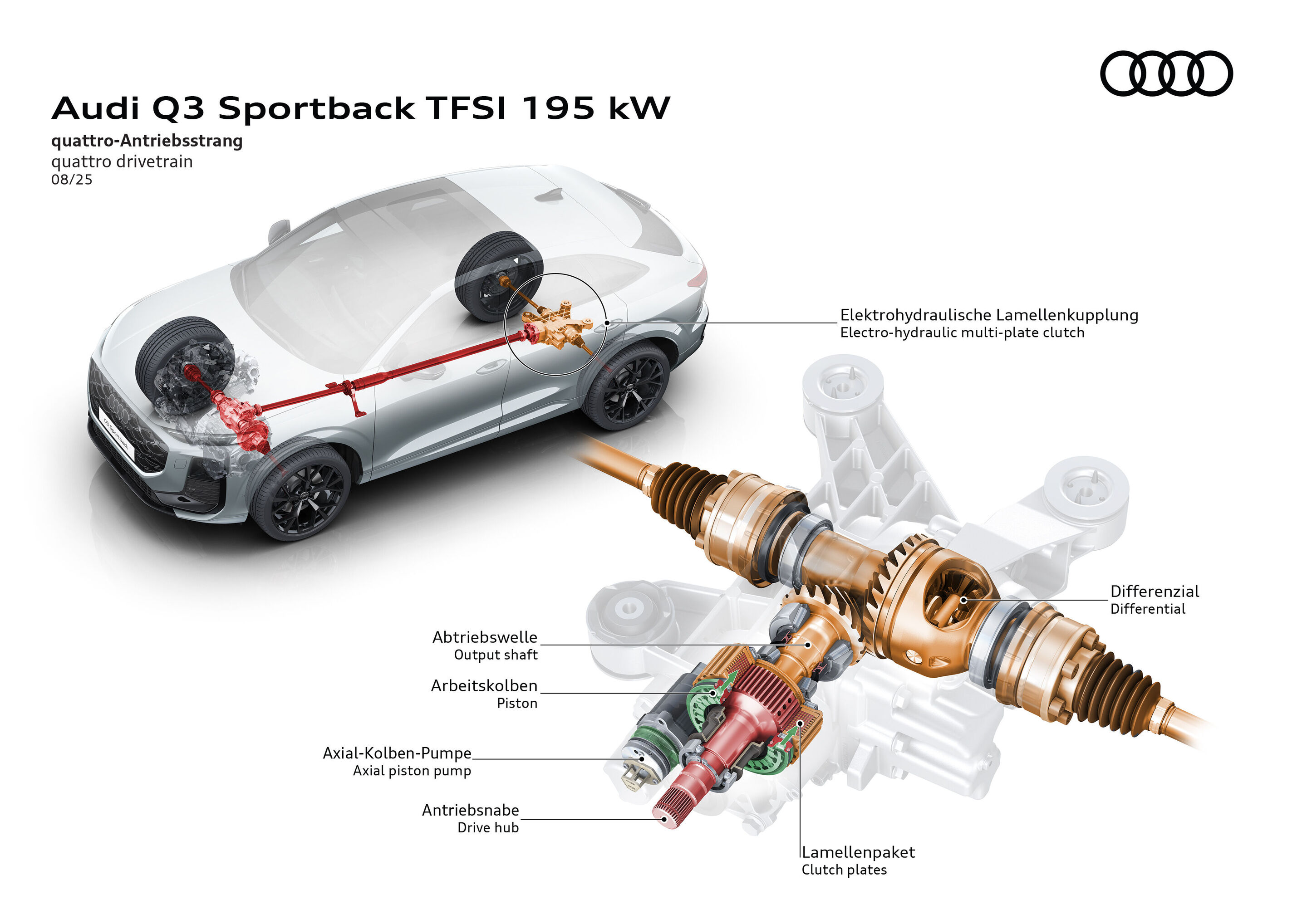 Illustration - Audi Q3 Sportback - The illustration shows the layout of the quattro drivetrain in Audi Q3 Sportback TFSI quattro 195 kW with a detailed view of the electro-hydraulic multi-plate clutch.
