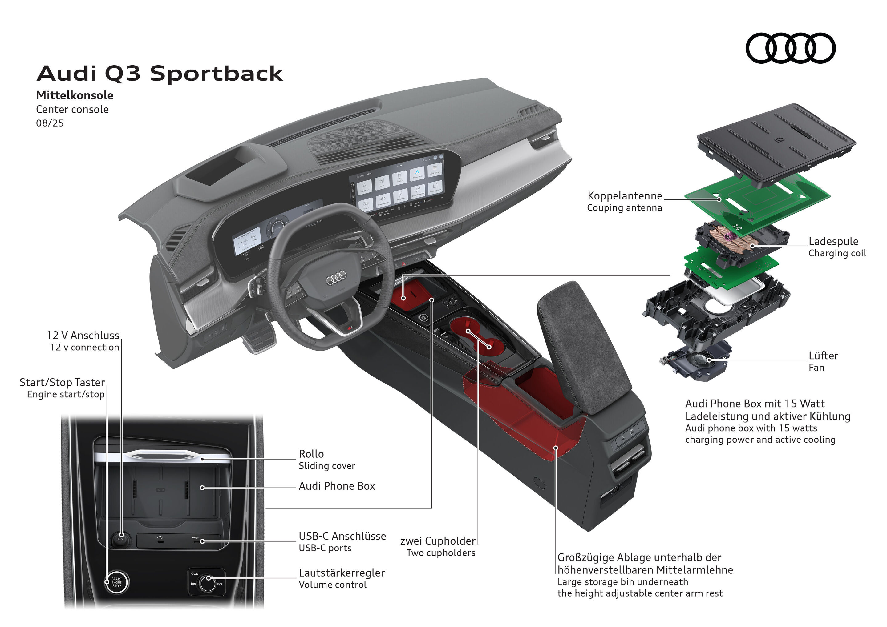 Illustration - Audi Q3 Sportback - The illustration shows the features of the center console in the Audi Q3 Sportback.