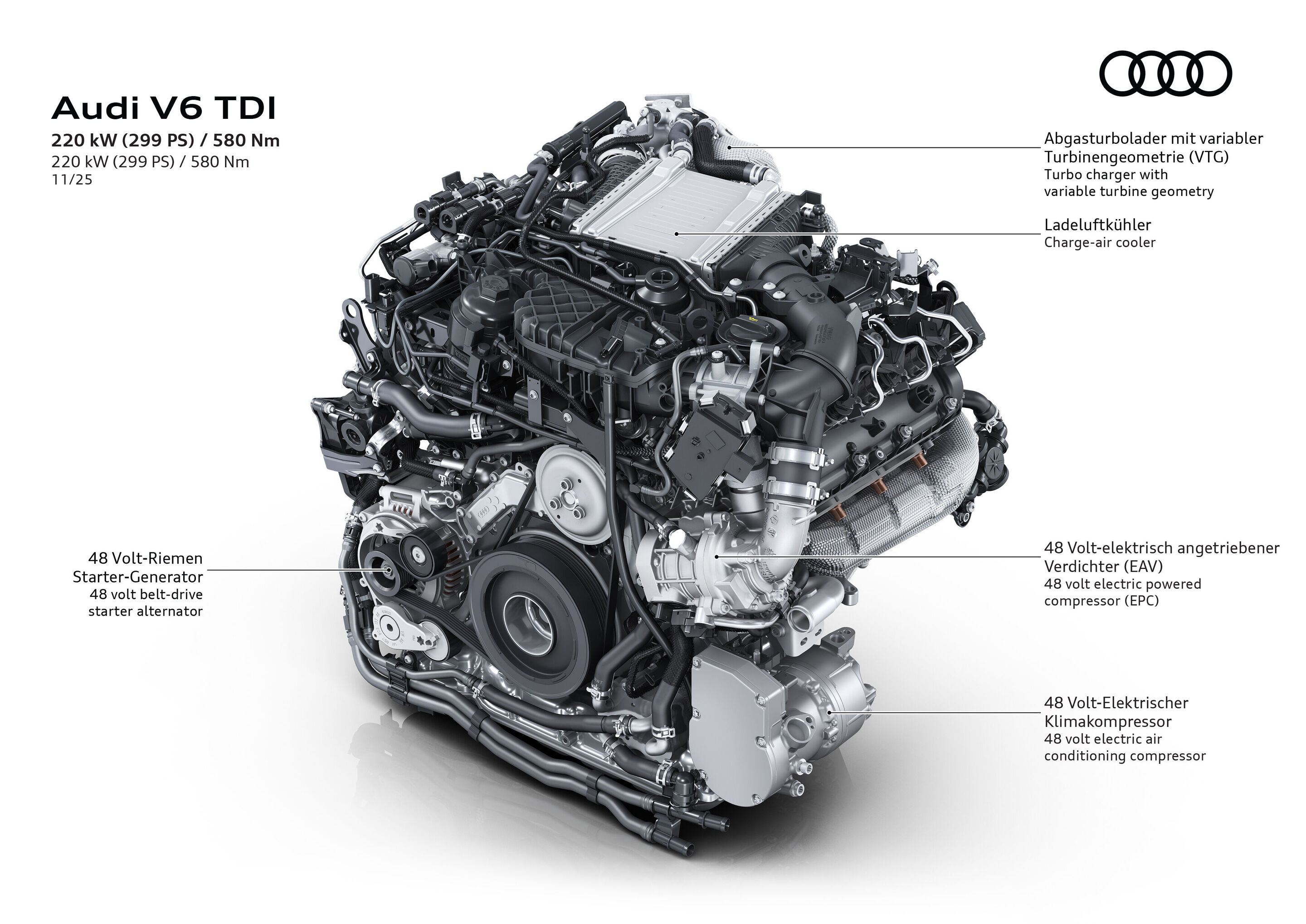 Illustration - Audi V6 TDI – Engine View - Complete view of the Audi V6 TDI engine with 220 kW (299 hp) and 580 Nm of torque. Visible components include the charge-air cooler, turbocharger with variable turbine geometry, the 48-volt belt-driven starter...