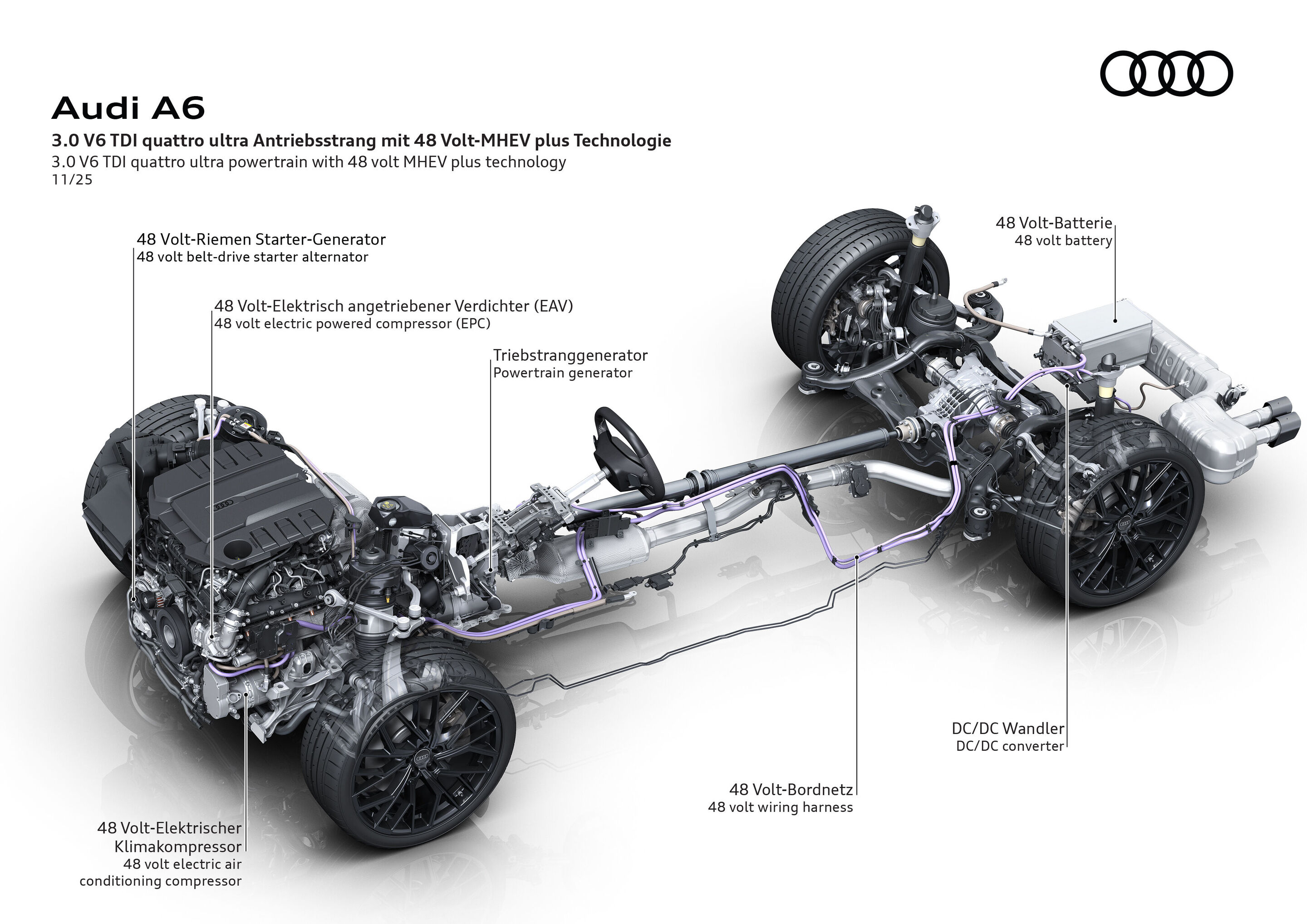 Illustration - Audi A6 – Antriebsstrang mit 48-Volt-MHEV-Technologie - Antriebsstrang des Audi A6 3.0 V6 TDI quattro ultra mit 48-Volt-MHEV-System. Gezeigt werden die Hauptkomponenten: 48-Volt-Batterie, DC/DC-Wandler, Riemen-Starter-Generator, elektrisch...