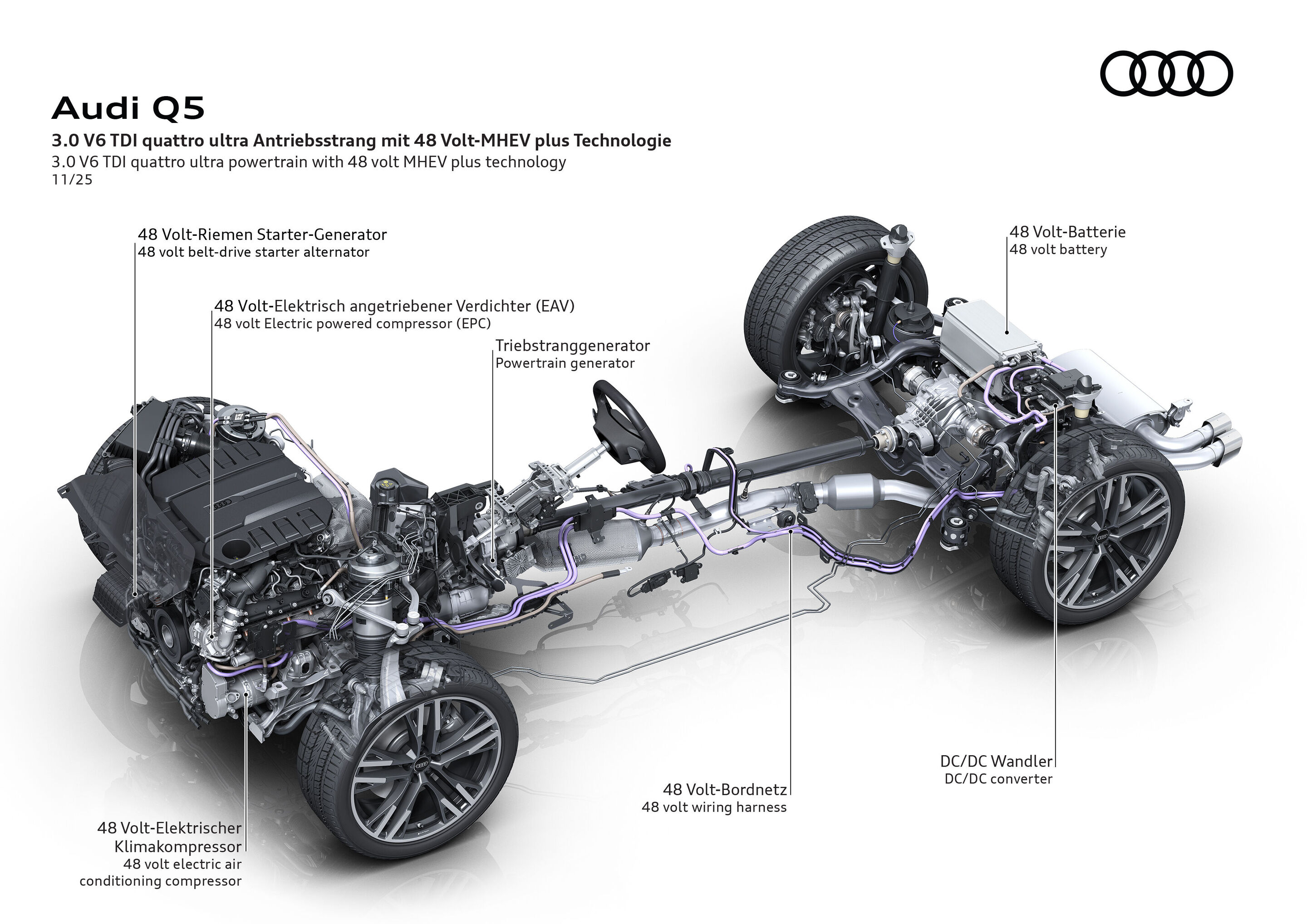 Illustration - Audi Q5 – Antriebsstrang mit 48-Volt-MHEV-Technologie - Darstellung des Antriebsstrangs des Audi Q5 3.0 V6 TDI quattro ultra mit Mild-Hybrid-Technologie (MHEV). Sichtbar sind der 48-Volt-Riemen-Starter-Generator, die 48-Volt-Batterie, der...