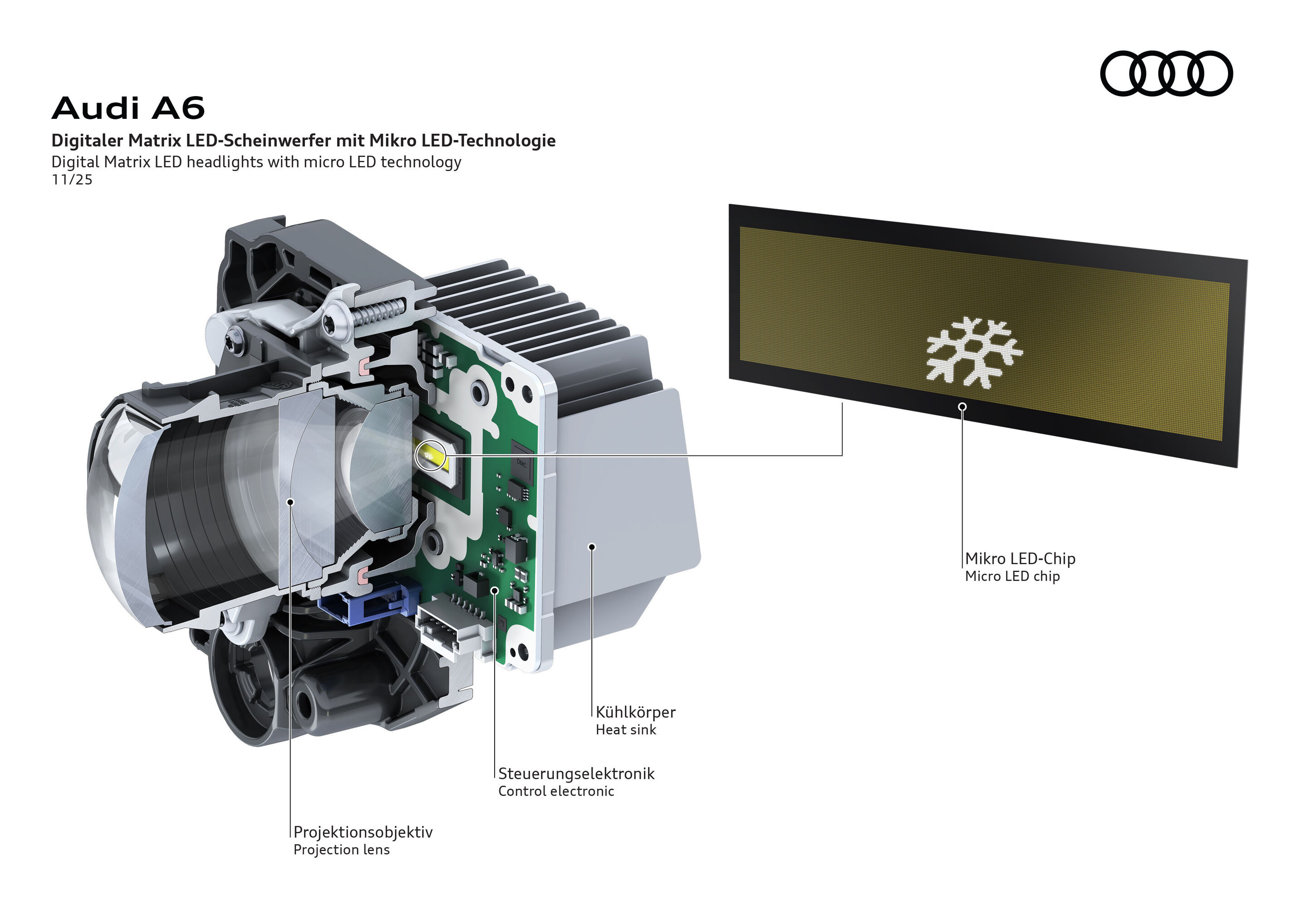 Illustration - Updates for five Audi model series: more emotion, comfort, and features in store - Digital Matrix LED headlights with micro LED technology. Detailed view of the headlight module showing projection lens, heat sink, control electronics, and...