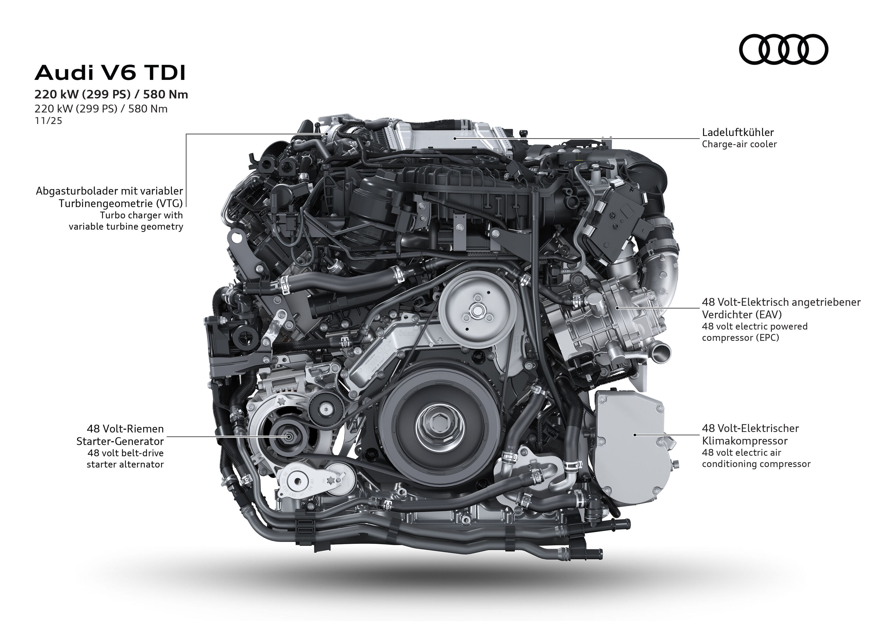 Illustration - Audi V6 TDI – Motoransicht - Komplette Ansicht des Audi V6 TDI-Motors mit 220 kW (299 PS) und 580 Nm Drehmoment. Sichtbar sind der Ladeluftkühler, der Turbolader mit variabler Turbinengeometrie sowie der 48-Volt-Riemen-Starter-Generator...