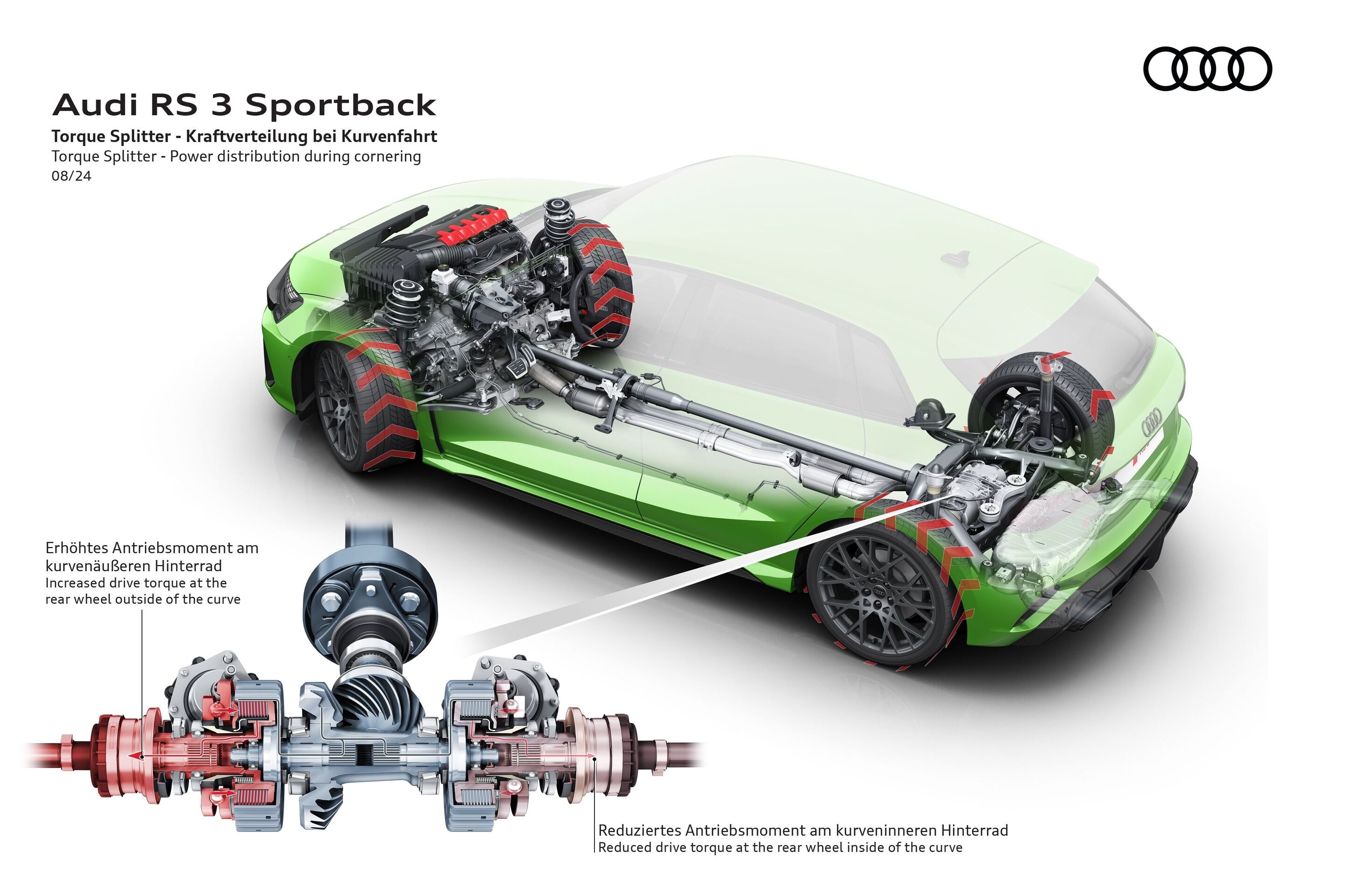 Illustration - Audi RS 3 Sportback - Torque Splitter - Power distribution during cornering
