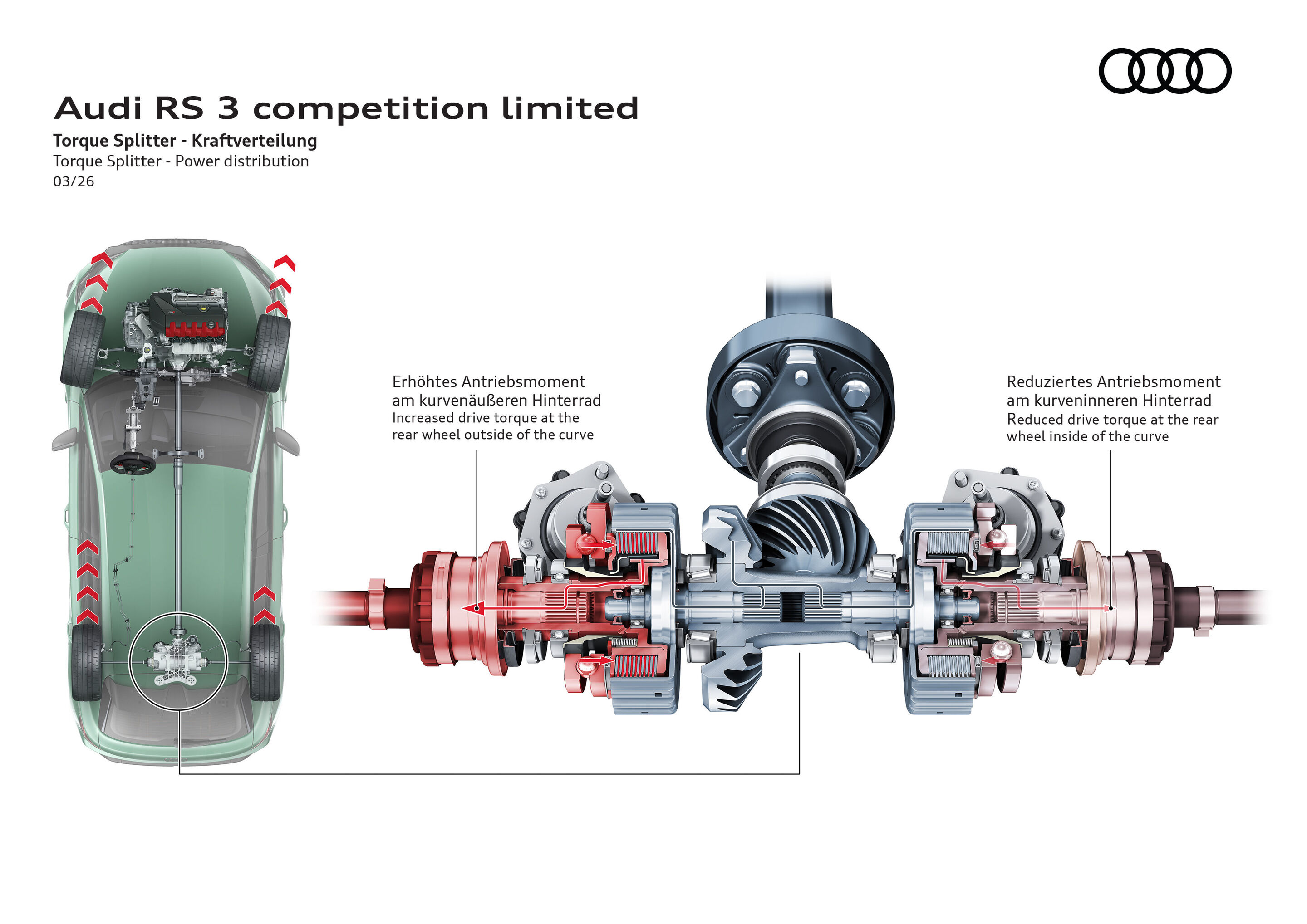 Illustration - Audi RS 3 competition limited - When turning in, the Torque Splitter increases torque delivered to the outer rear wheel with the higher wheel load. At the same time, the wheels on the inside of the curve are braked slightly. This ensures...