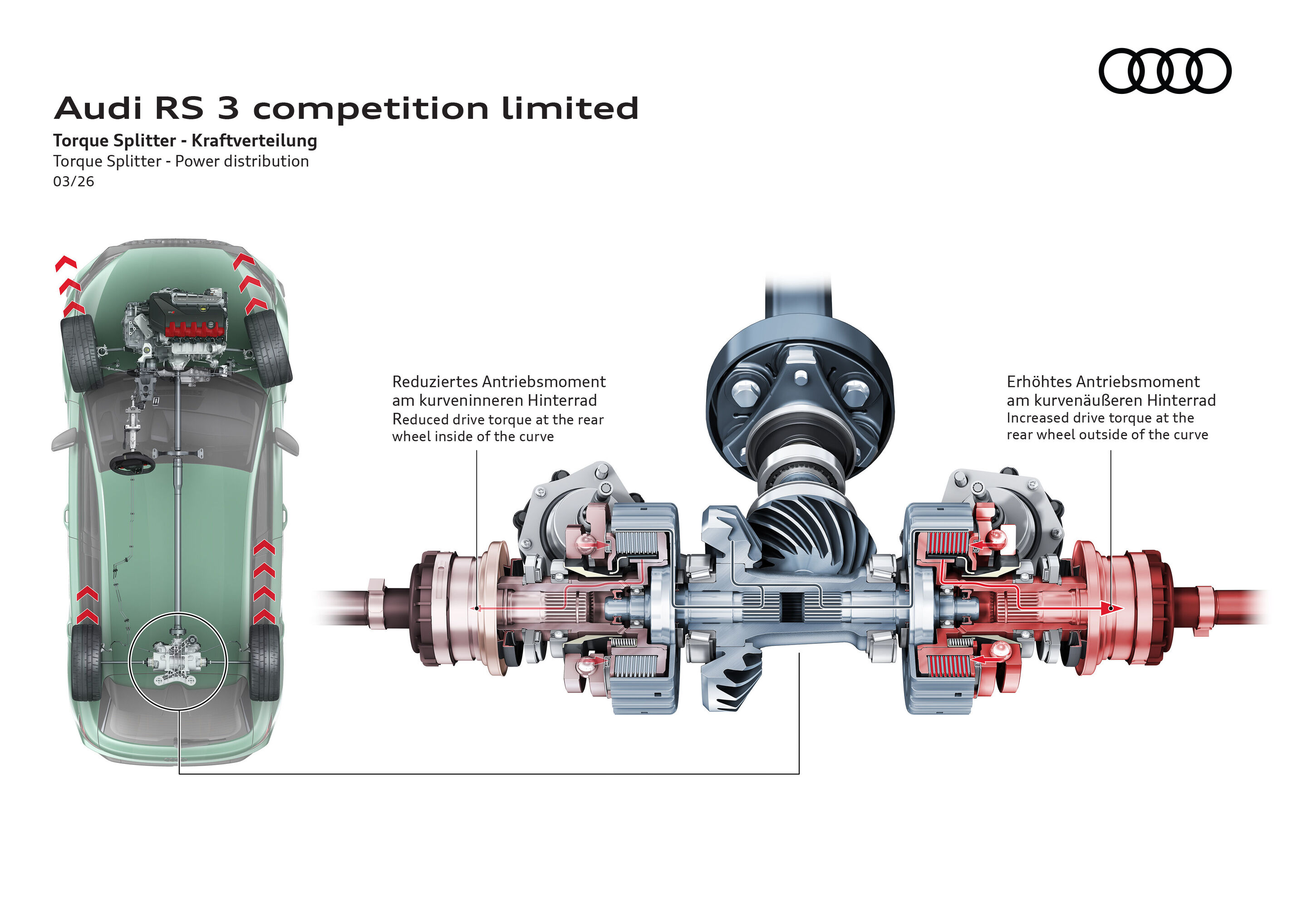 Illustration - Audi RS 3 competition limited - When turning in, the Torque Splitter increases torque delivered to the outer rear wheel with the higher wheel load. At the same time, the wheels on the inside of the curve are braked slightly. This ensures...