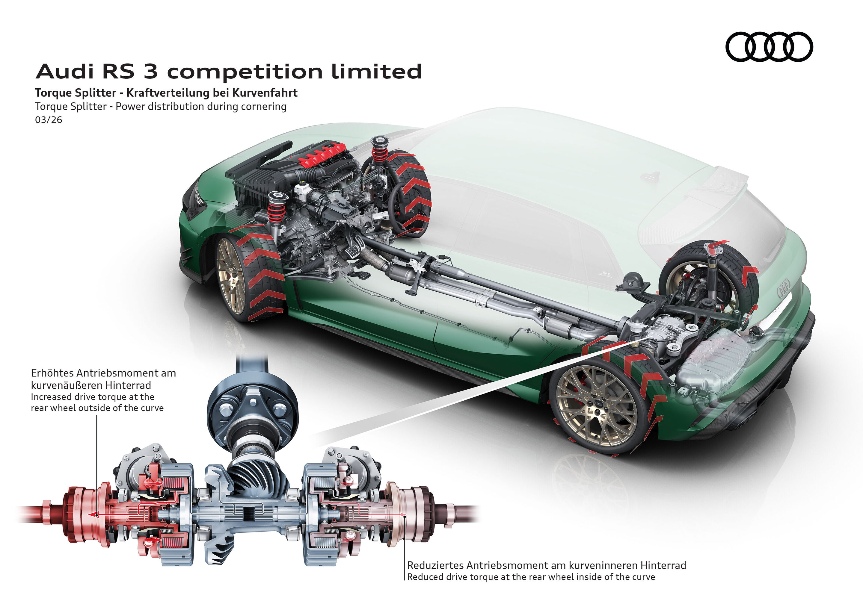 Illustration - Audi RS 3 competition limited - When turning in, the Torque Splitter increases torque delivered to the outer rear wheel with the higher wheel load. At the same time, the wheels on the inside of the curve are braked slightly. This ensures...