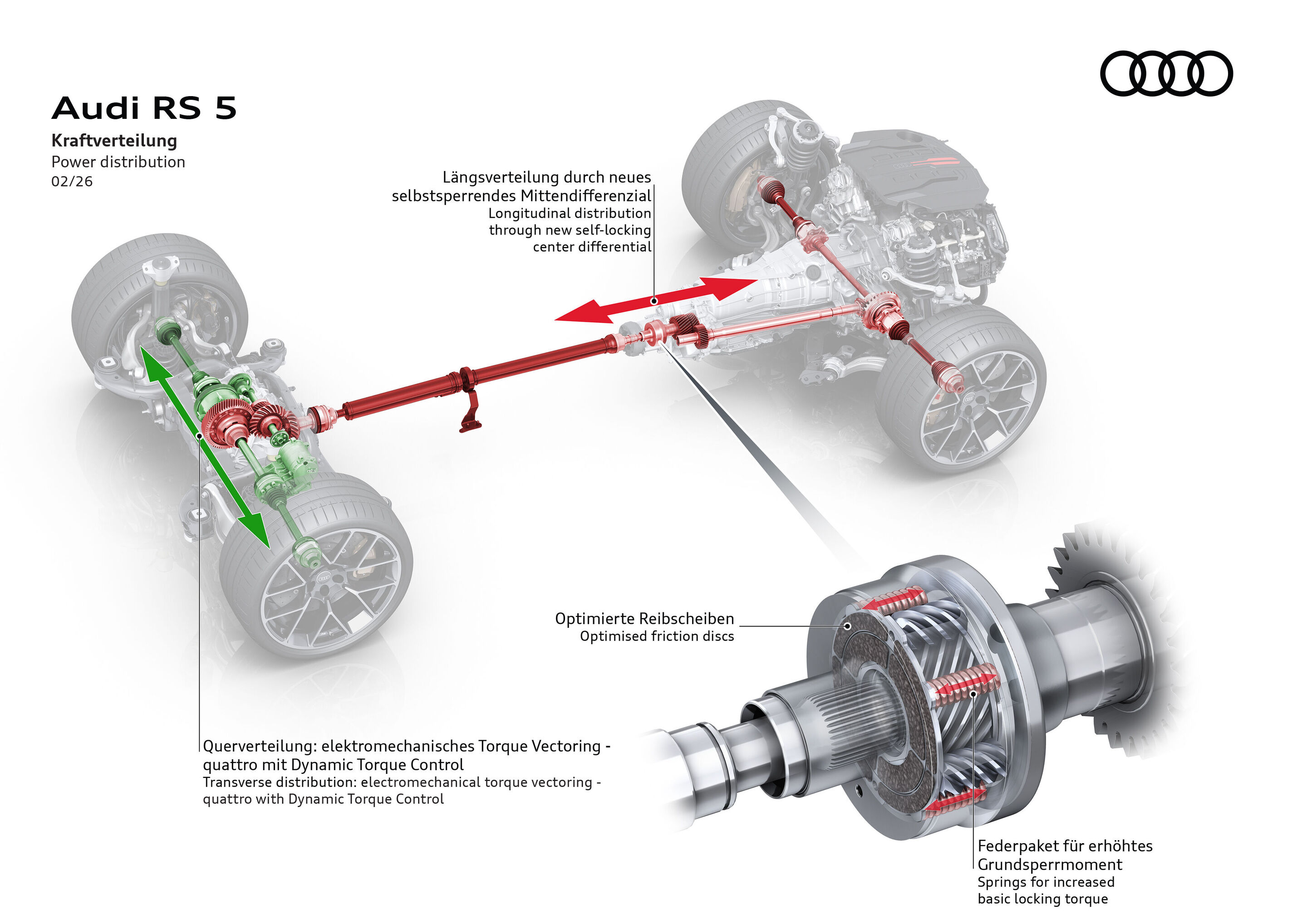 Illustration - Audi RS 5 - The center differential has a preload, meaning that it is always at least partially locked, and improves both traction as well as turn in, enabling noticeably more dynamic maneuvers.
