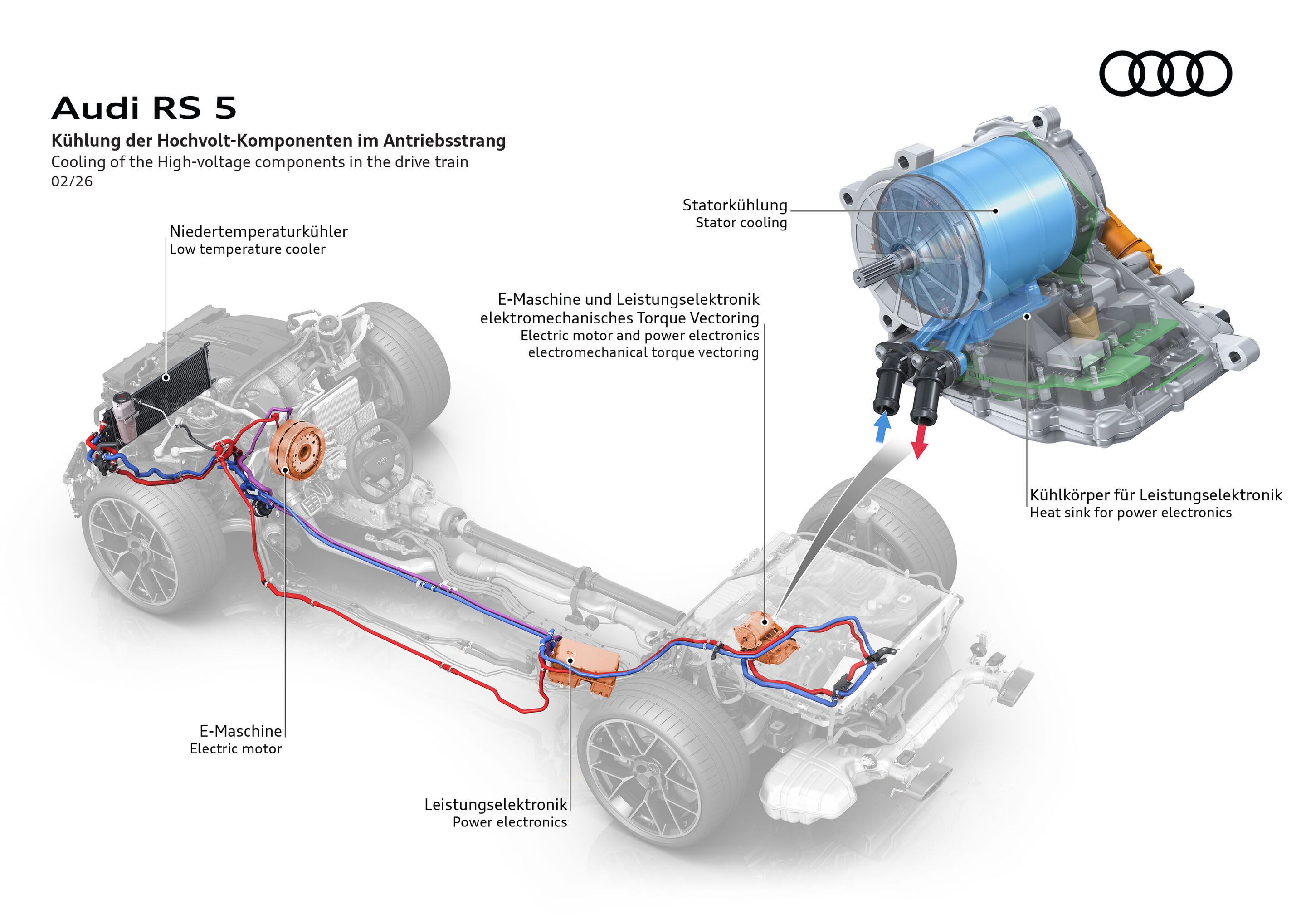 Illustration - Audi RS 5 - The battery always reaches and maintains ideal temperature thanks to intelligent thermal management. The system dynamically reacts to the driving conditions and the power needed at any given time.