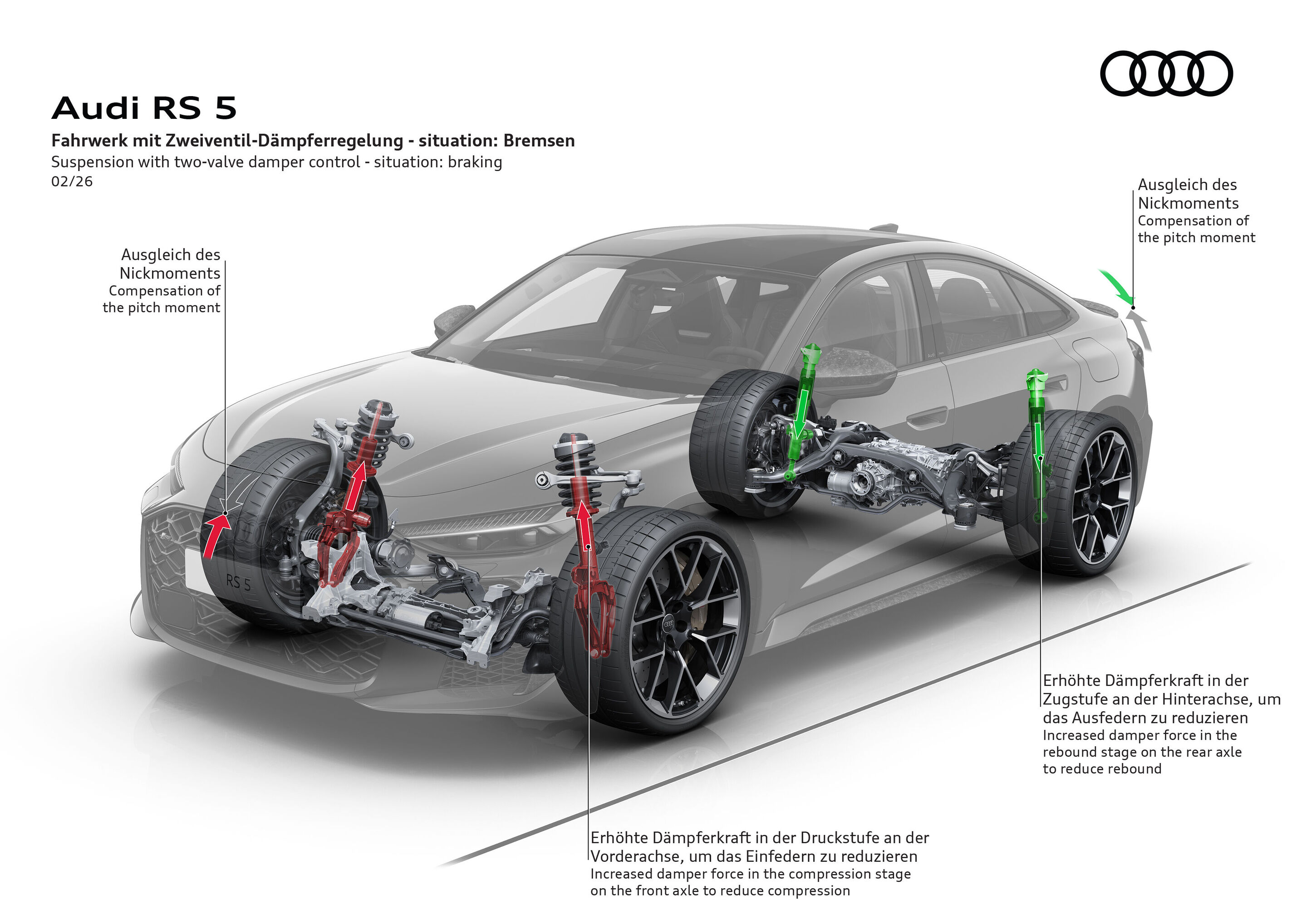 Illustration - Audi RS 5 - Body movements are noticeably reduced thanks to the new RS sports suspension with twin-valve shock absorbers. The damper control reacts particularly flexibly to changing road conditions.
