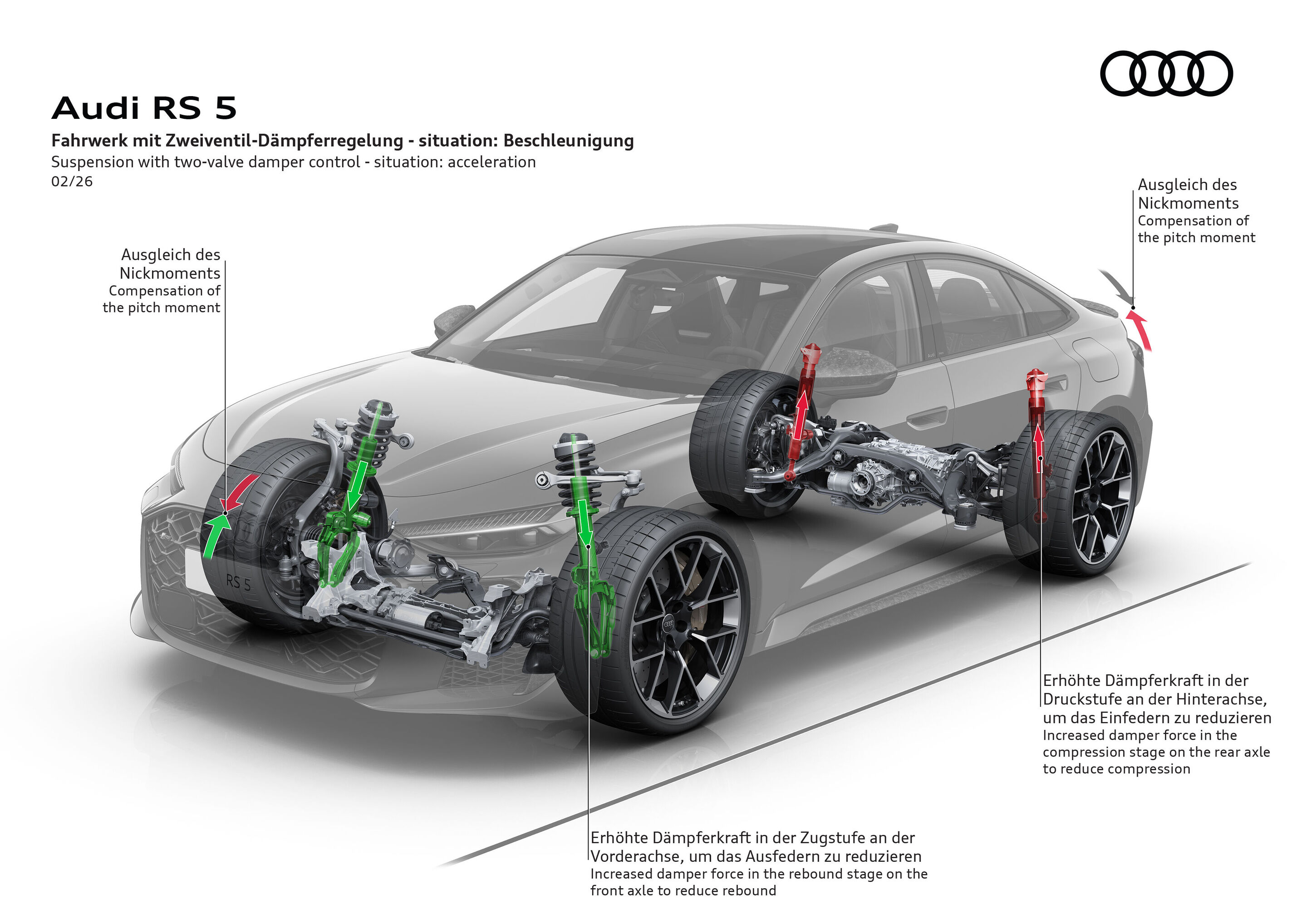 Illustration - Audi RS 5 - Body movements are noticeably reduced thanks to the new RS sports suspension with twin-valve shock absorbers. The damper control reacts particularly flexibly to changing road conditions.