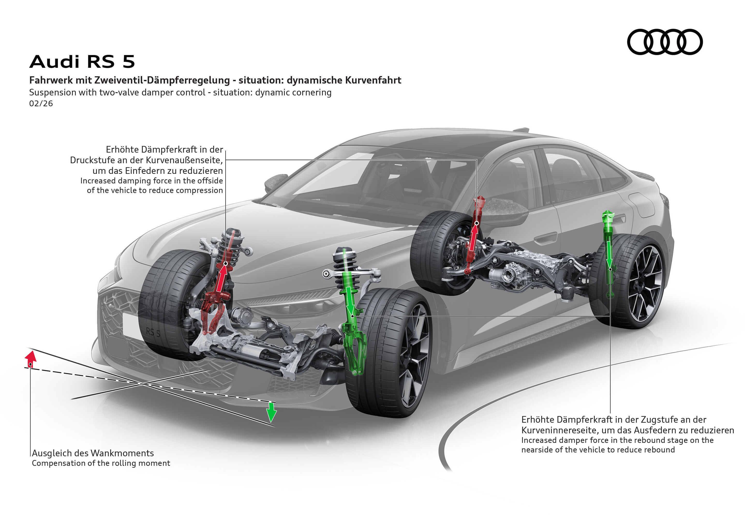 Illustration - Audi RS 5 - Body movements are noticeably reduced thanks to the new RS sports suspension with twin-valve shock absorbers. The damper control reacts particularly flexibly to changing road conditions.