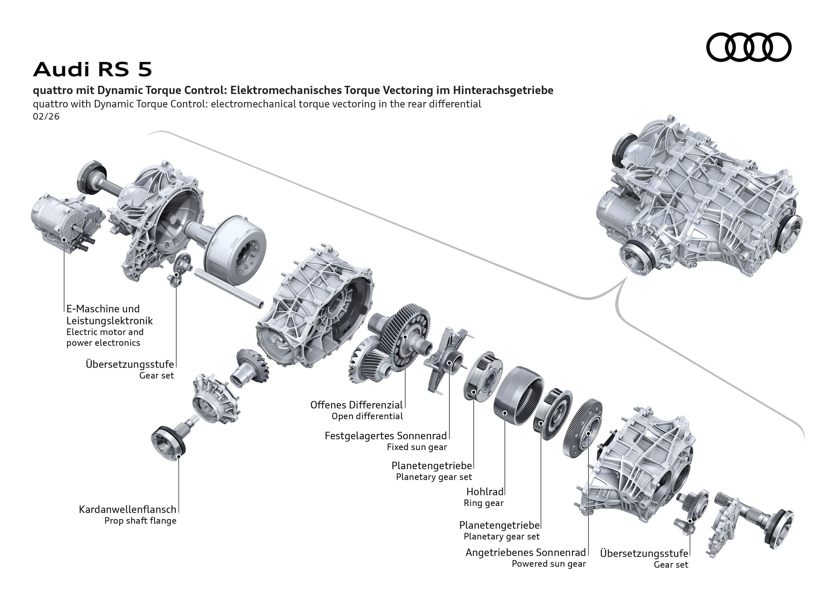Illustration - Audi RS 5 - An actuator, overdrive gears, and a differential combine to intelligently transfer torque between the rear wheels. They do so almost fully variably depending on the driving situation and ensure Agility and Stability.