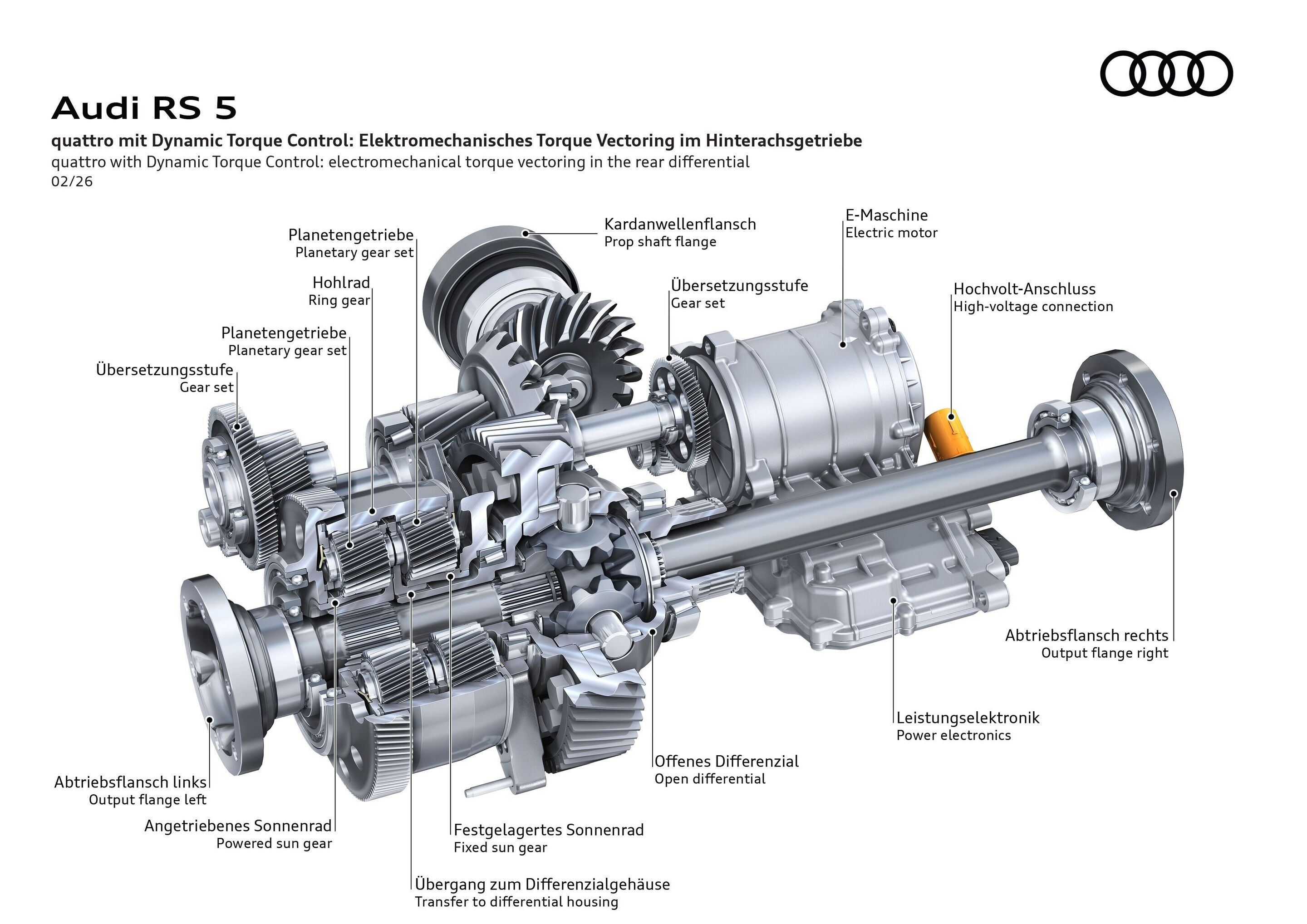 Illustration - Audi RS 5 - An actuator, overdrive gears, and a differential combine to intelligently transfer torque between the rear wheels. They do so almost fully variably depending on the driving situation and ensure Agility and Stability.