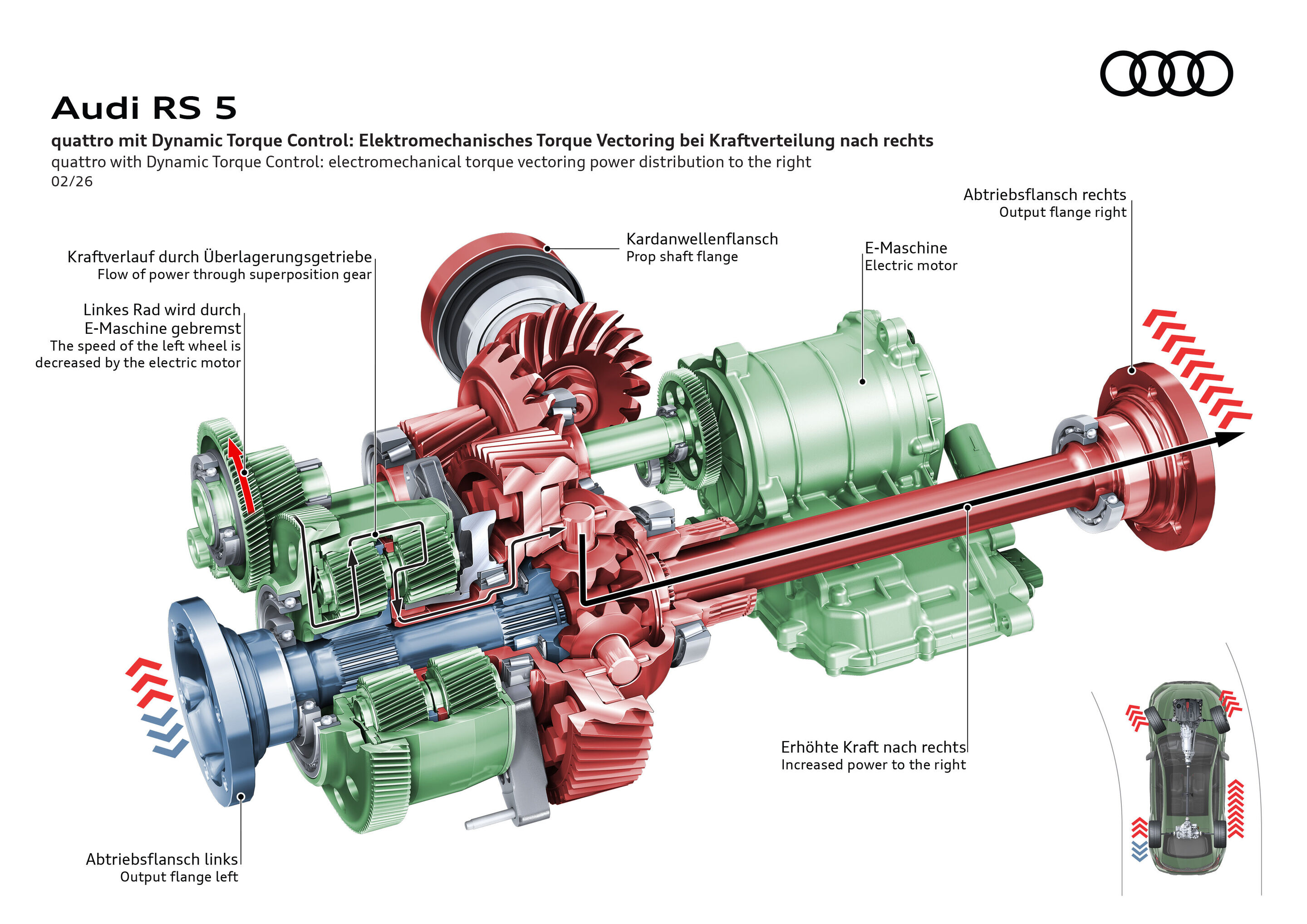 Illustration - Audi RS 5 - An actuator, overdrive gears, and a differential combine to intelligently transfer torque between the rear wheels. They do so almost fully variably depending on the driving situation and ensure Agility and Stability.