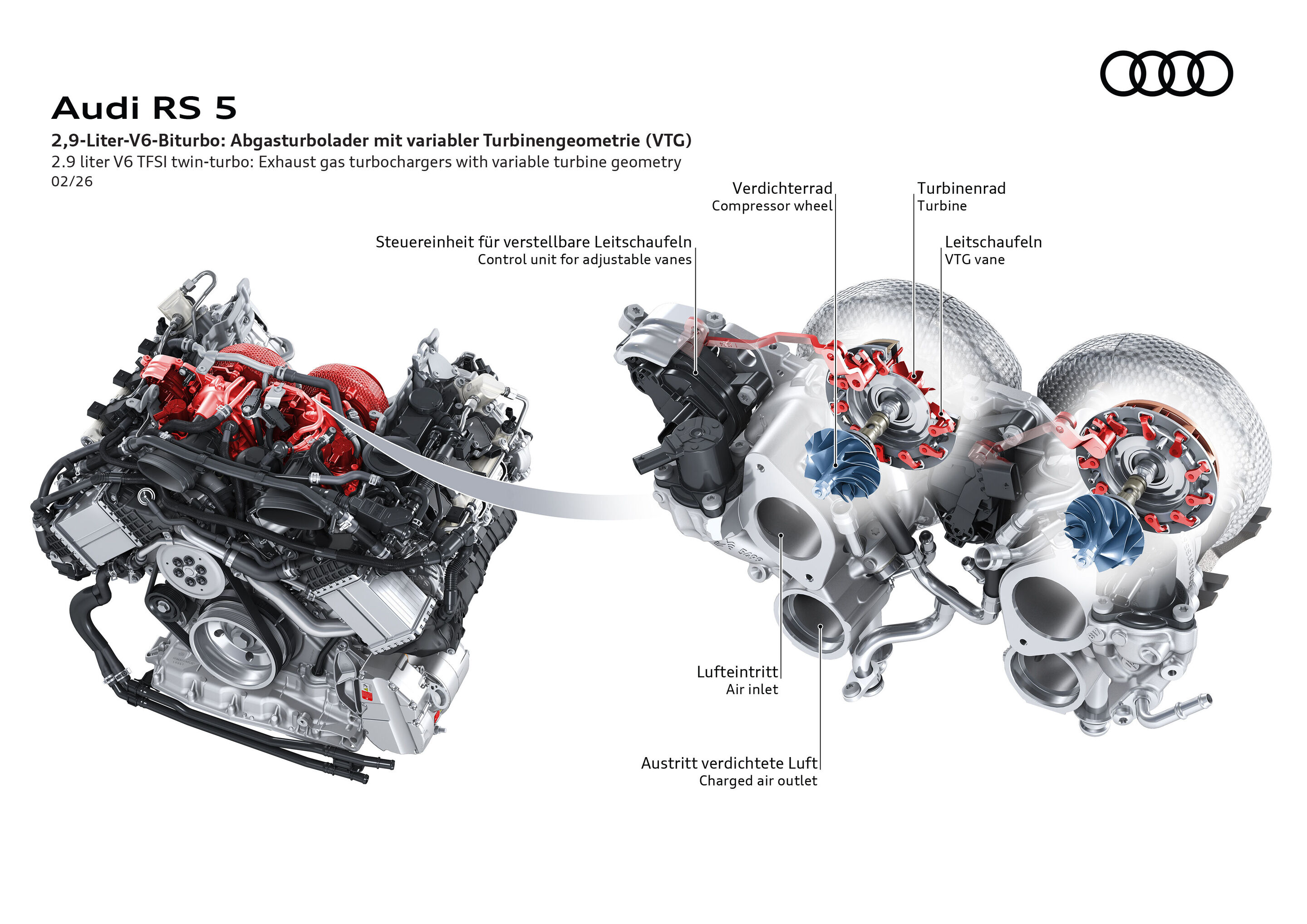 Illustration - Audi RS 5 - Two variable-geometry turbochargers provide boost; the piping is optimized for high pressures and minimal losses. This means the engine responds much more eagerly to throttle inputs.