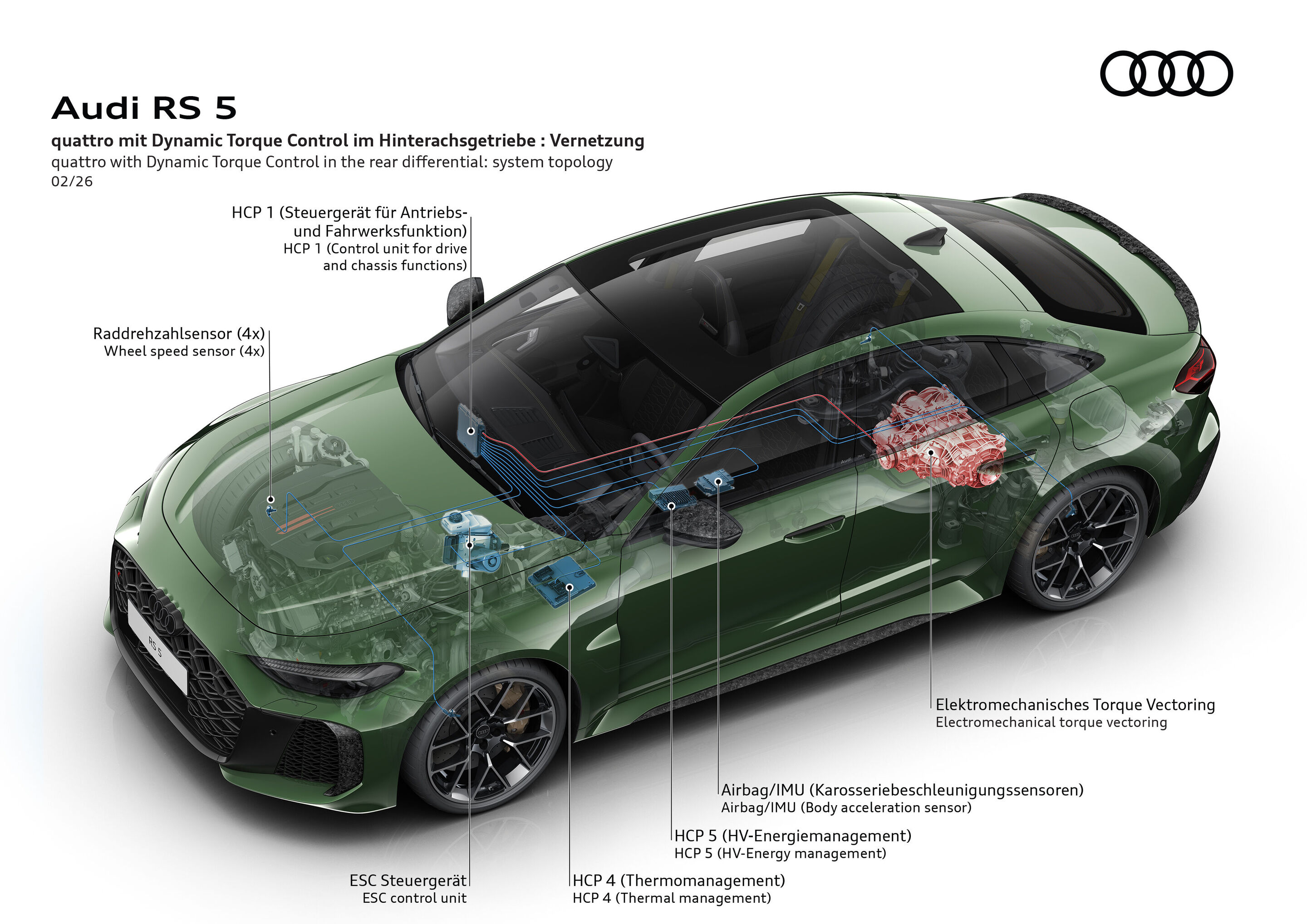 Illustration - Audi RS 5 - All relevant driving parameters are networked and analyzed 200 times per second. From this, the central driving dynamics control system continuously calculates the optimal torque differential.