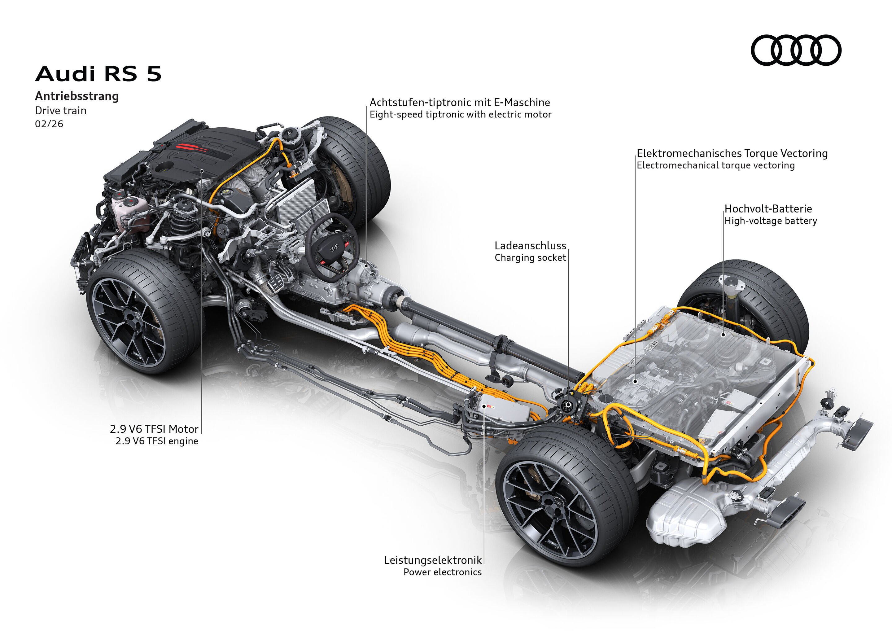 Illustration - Audi RS 5 - Core components of the new RS 5: 
- 2.9-liter twinturbo V6
- electric motor outputting 130 kW 
- hybridized eight-speed gearbox
- rear transaxle with Dynamic Torque Control