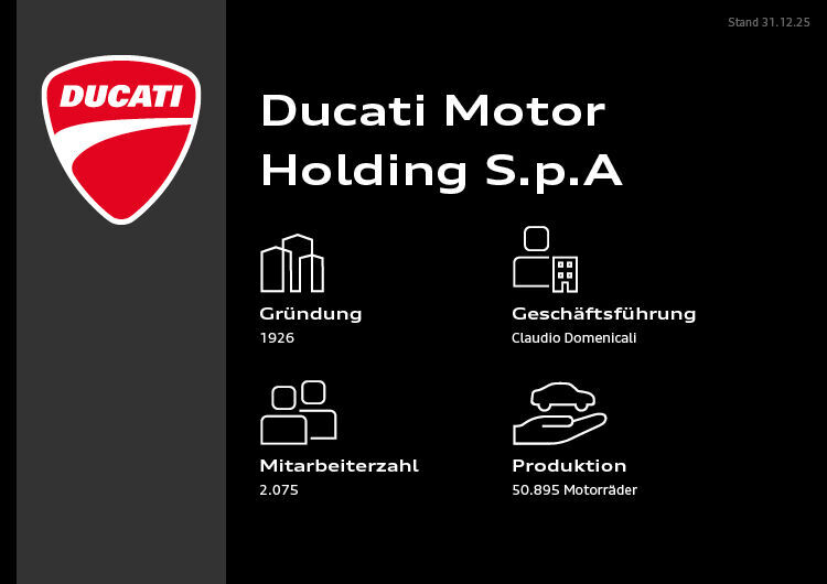 Infografik - Ducati Motor Holding S.p.A. - Ducati Motor Holding S.p.A.