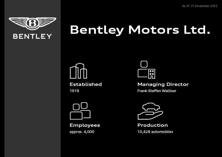 Infographic - Bentley Motors Ltd. - Bentley Motors Ltd.