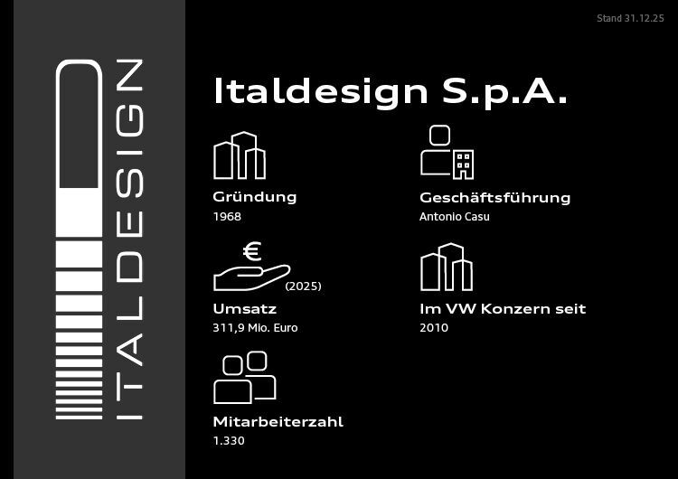 Infografik - Italdesign S.p.A. - Italdesign S.p.A.