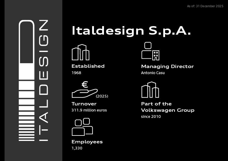 Infographic - Italdesign S.p.A. - Italdesign S.p.A.