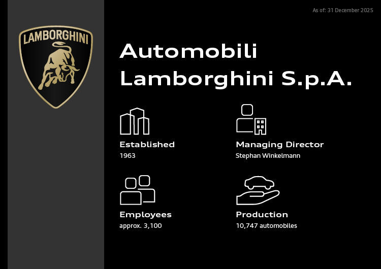 Infographic - Automobili Lamborghini S.p.A. - Automobili Lamborghini S.p.A.