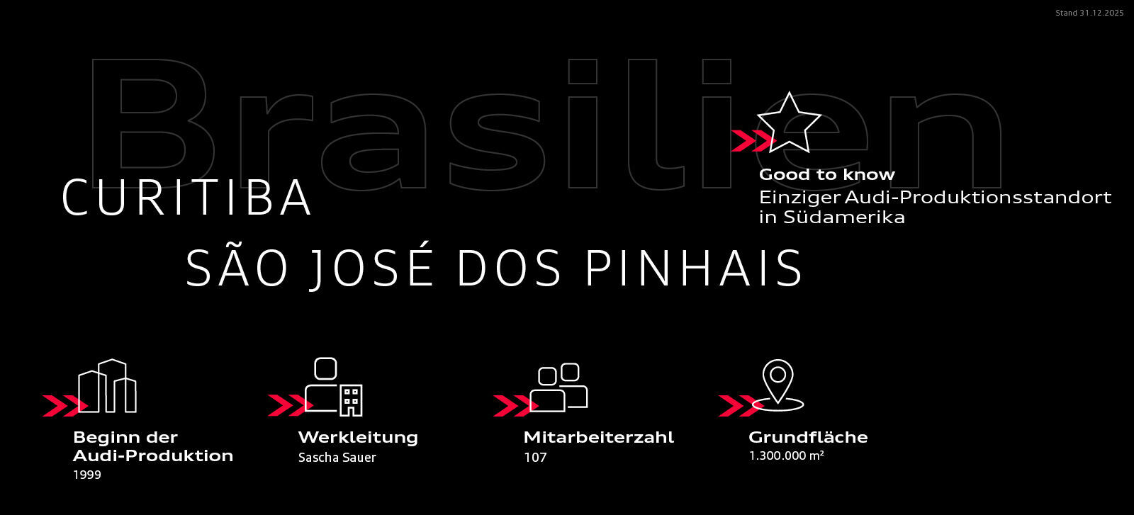 Infografik - Audi in Brasilien (Curitiba / São José dos Pinhais) - Audi in Brasilien (Curitiba / São José dos Pinhais)