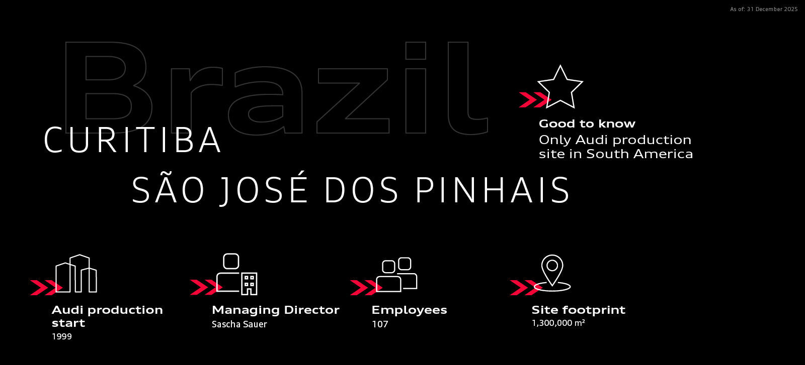Infographic - Audi in Brazil (Curitiba / São José dos Pinhais) - Audi in Brazil (Curitiba / São José dos Pinhais)
