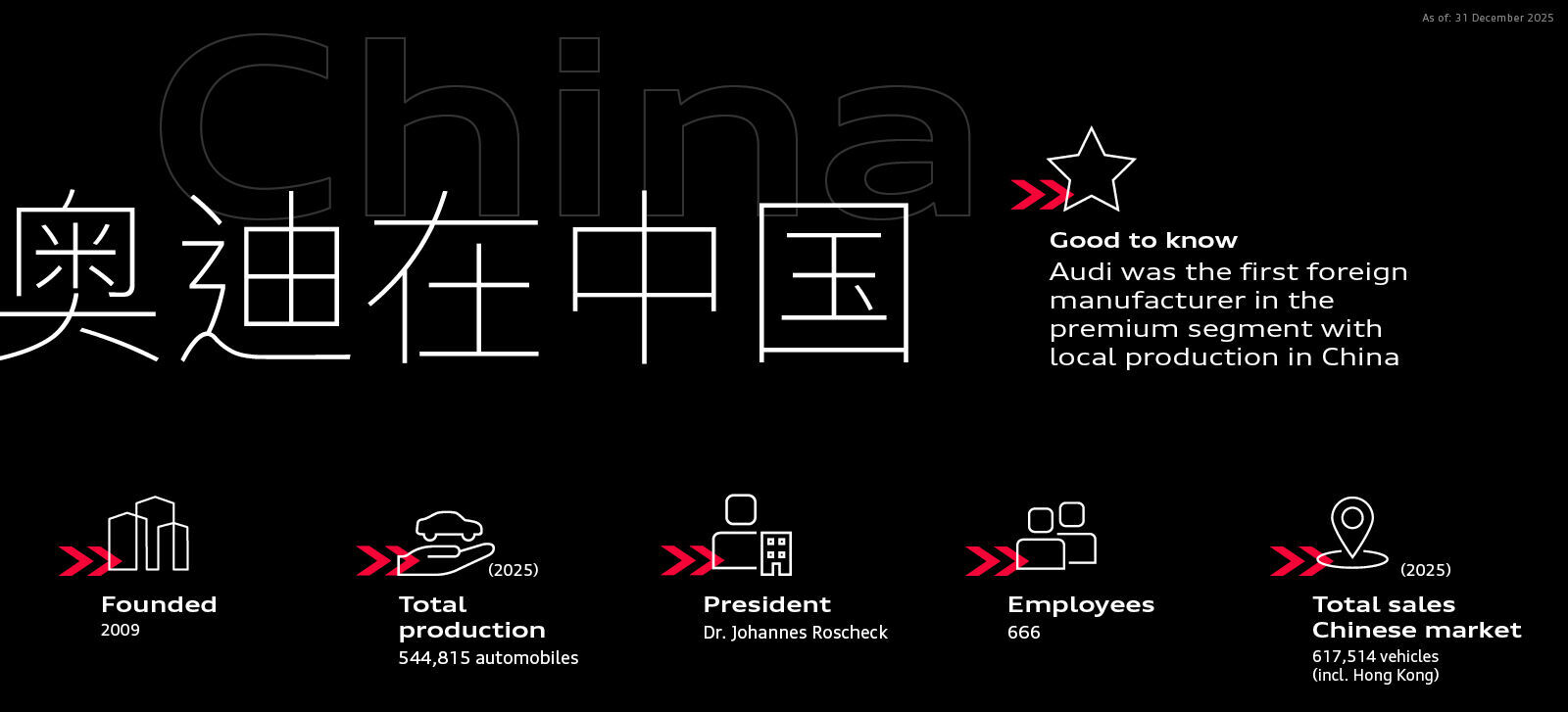 Infographic - Audi in China - Audi in China