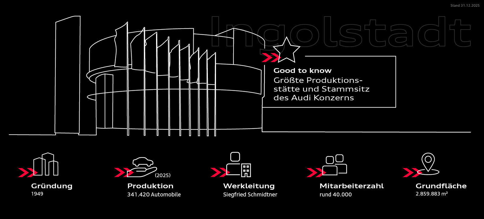 Infografik - Audi am Standort Ingolstadt - Audi am Standort Ingolstadt