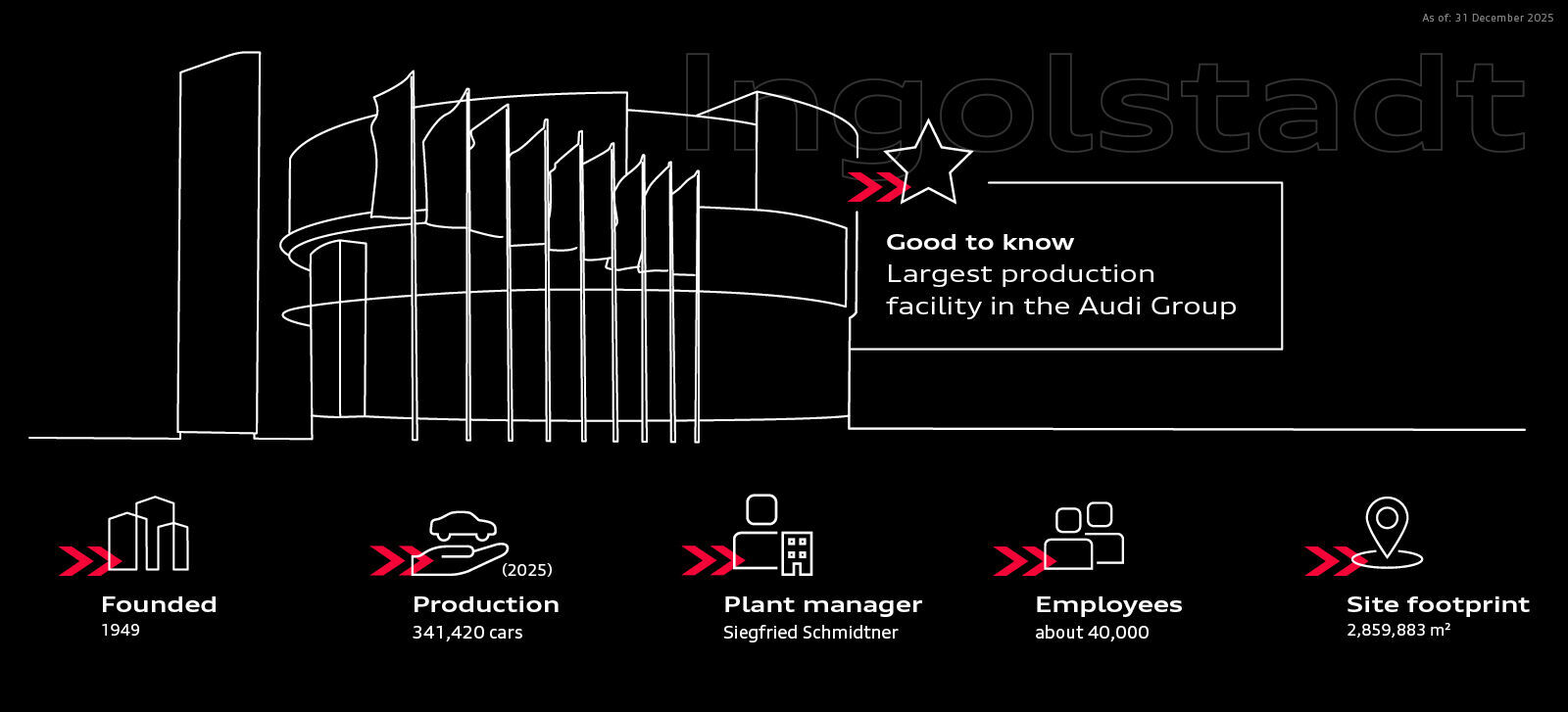 Infographic - Audi in Ingolstadt - Audi in Ingolstadt