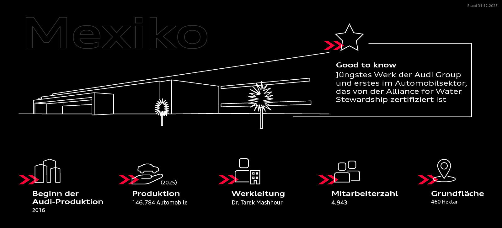 Infografik - Audi in Mexiko (San José Chiapa) - Audi in Mexiko (San José Chiapa)
