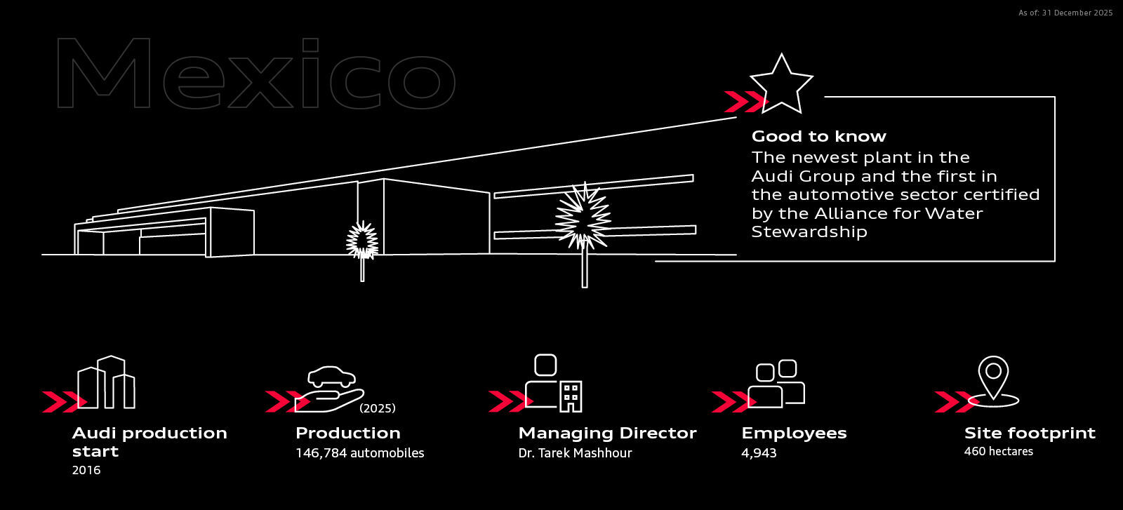 Infographic - Audi in Mexico (San José Chiapa) - Audi in Mexico (San José Chiapa)