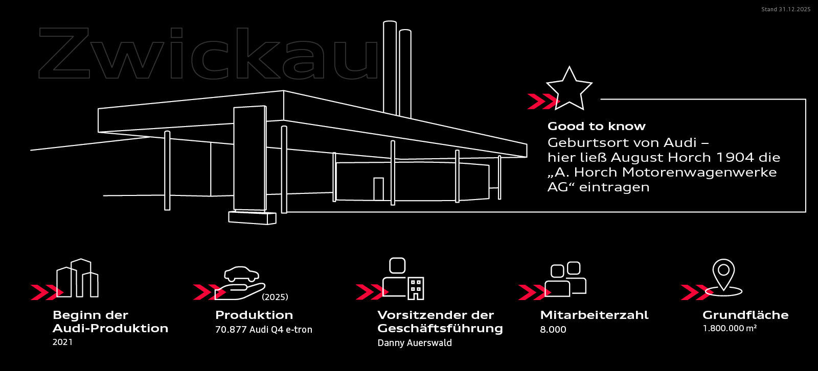 Infografik - Audi am Standort Zwickau - Audi am Standort Zwickau