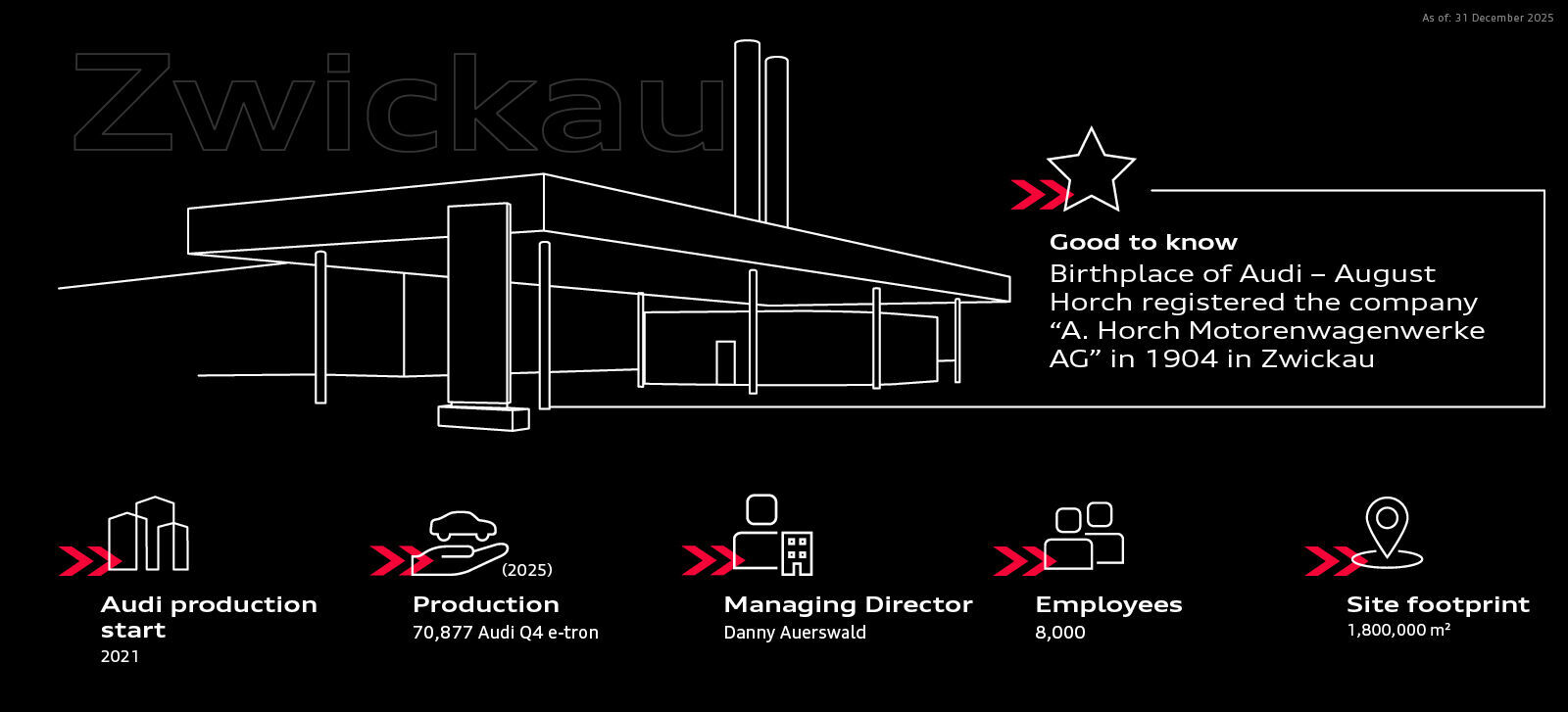 Infographic - Audi at the Zwickau site - Audi at the Zwickau site