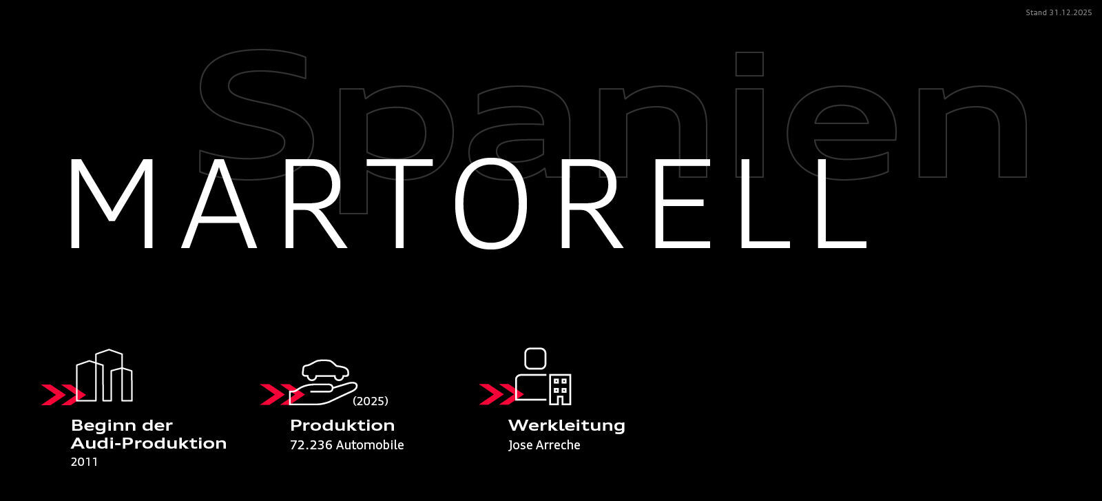 Infografik - Audi am Standort Spanien (Martorell) - Audi am Standort Spanien (Martorell)