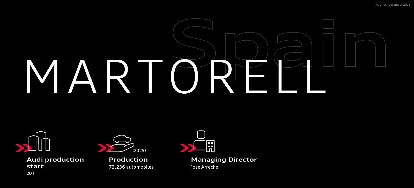 Infographic - Audi in Spain (Martorell) - Audi in Spain (Martorell)
