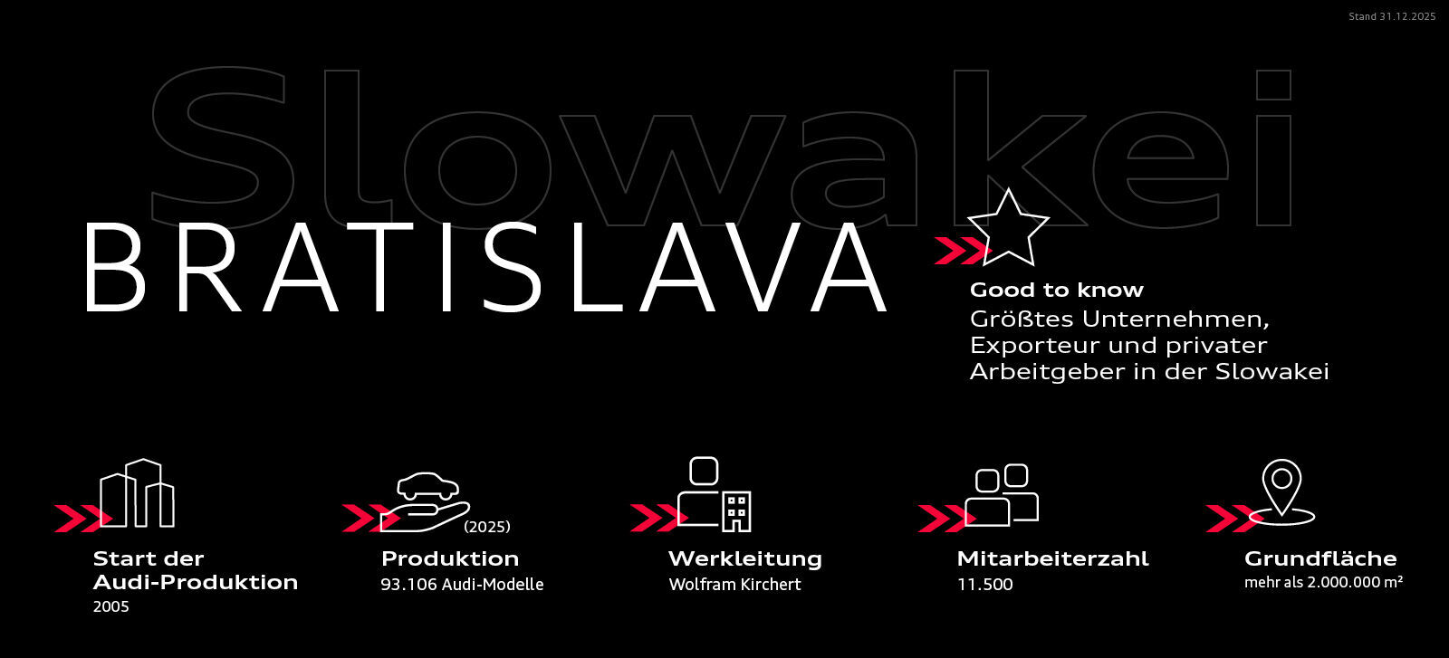 Infografik - Audi am Standort Slowakei (Bratislava) - Audi am Standort Slowakei (Bratislava)
