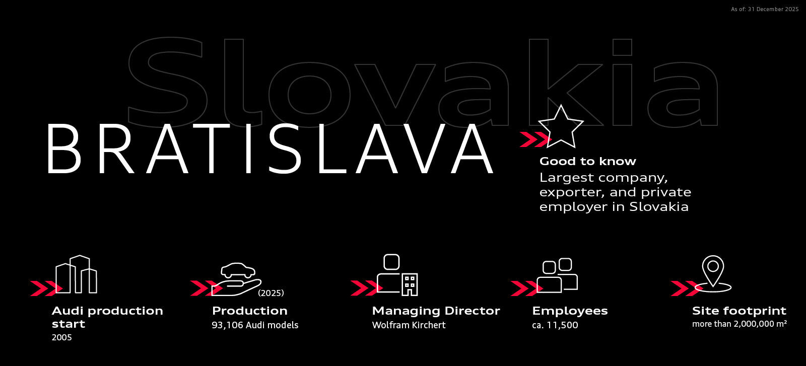 Infographic - Audi in Slovakia (Bratislava) - Audi in Slovakia (Bratislava)
