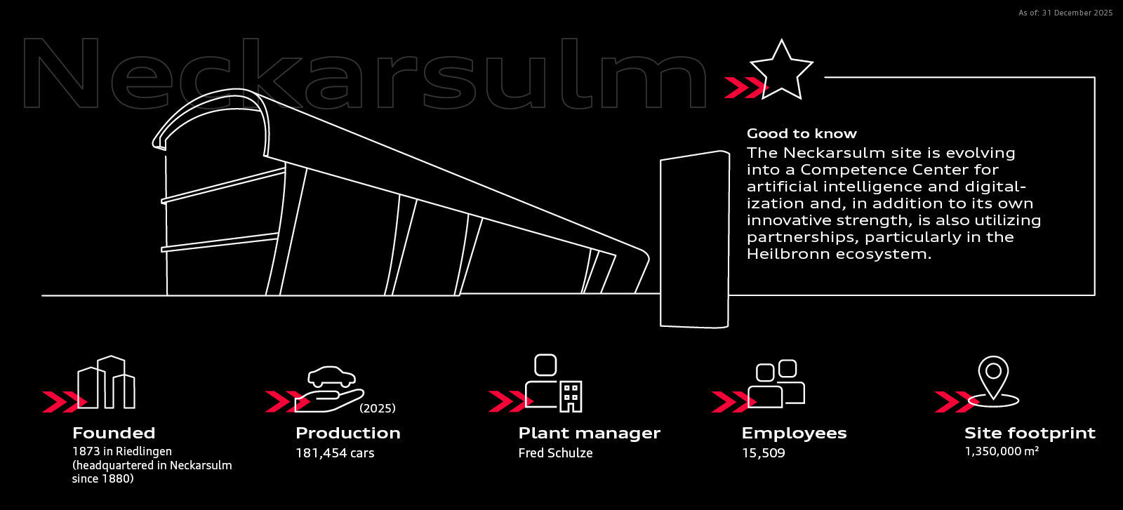 Infographic - Audi in Neckarsulm - Audi in Neckarsulm