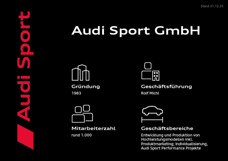 Infografik - Audi Sport GmbH - Audi Sport GmbH