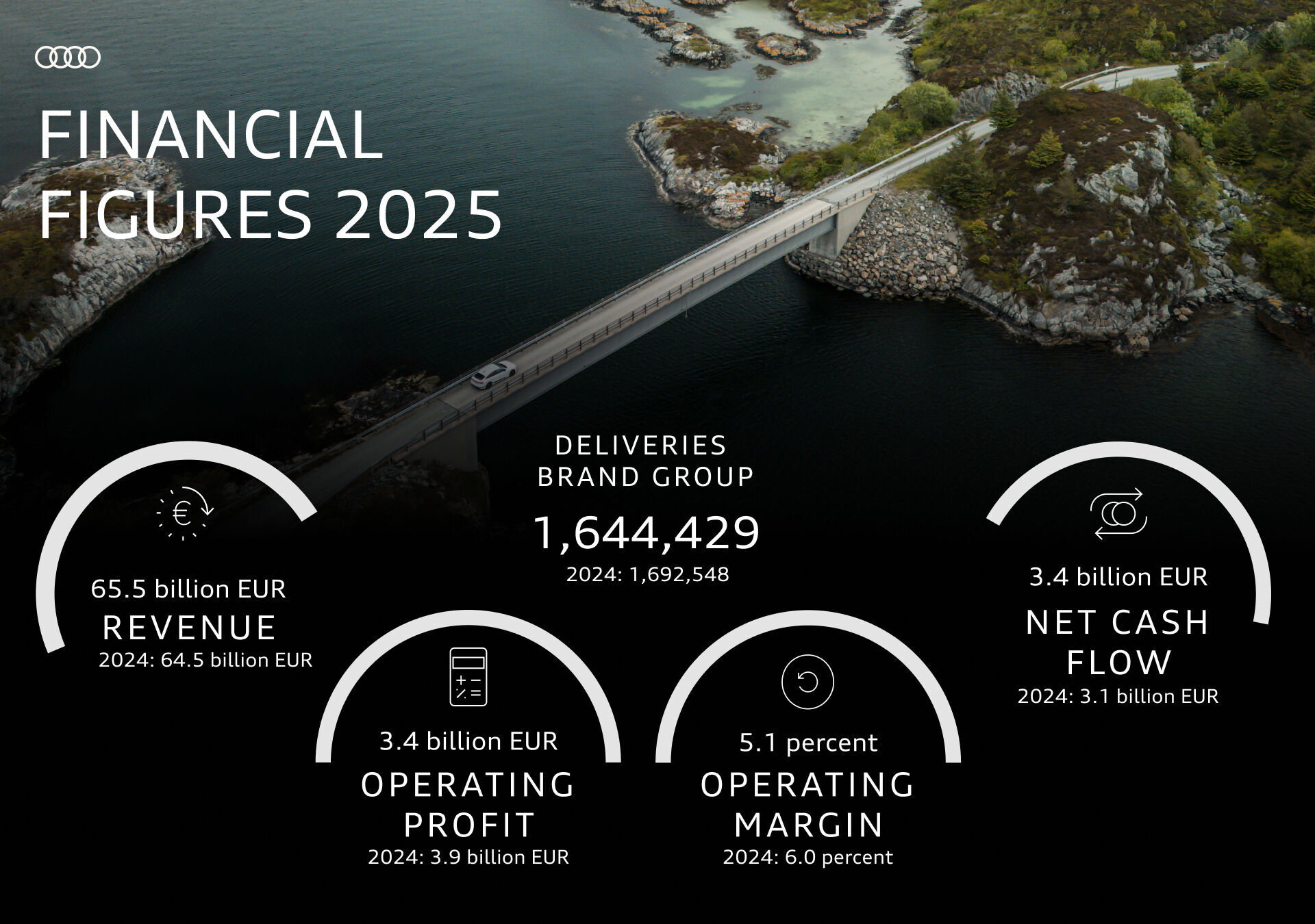 Infographic - Financial Figures 2025 - Financial Figures 2025