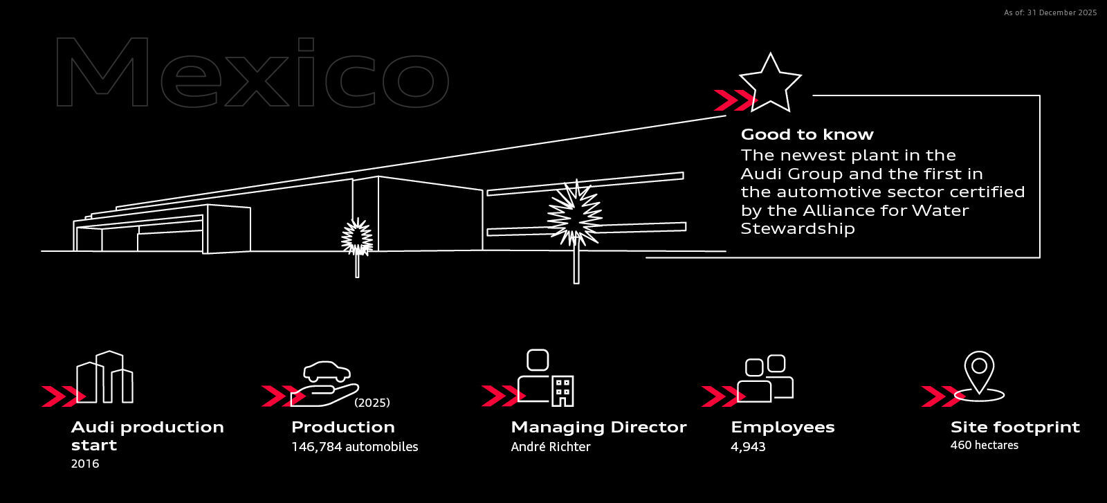 Infographic - Audi in Mexico (San José Chiapa) - Audi in Mexico (San José Chiapa)