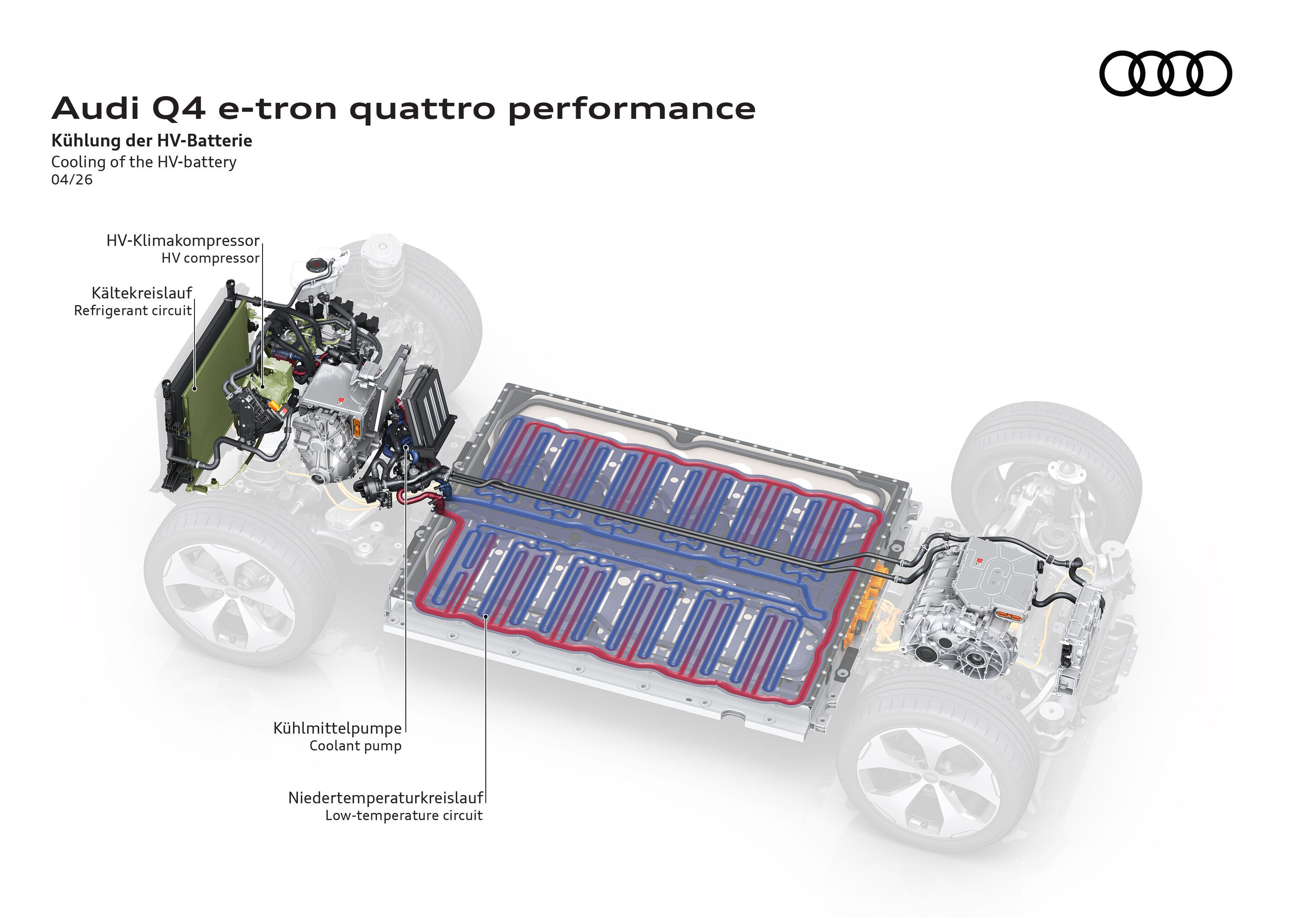 Illustration - Audi Q4 e-tron quattro performance - Übersicht zur Kühlung der Hochvoltbatterie im Audi Q4 e-tron quattro performance mit Kühlkreisläufen.