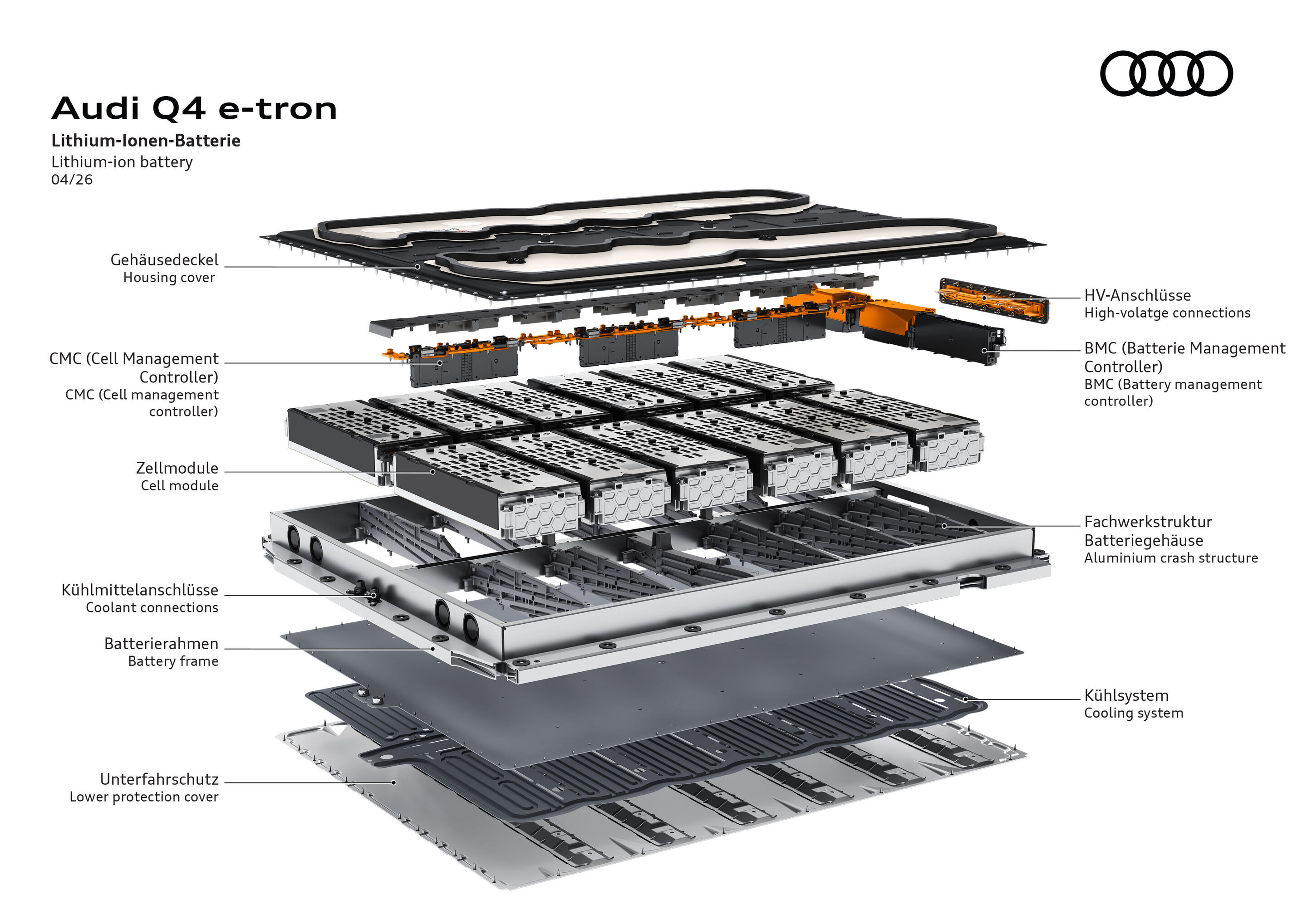 Illustration - Audi Q4 e-tron - Exploded view of the lithium-ion battery of the Audi Q4 e-tron with cell modules, battery management system, cooling structure and housing.