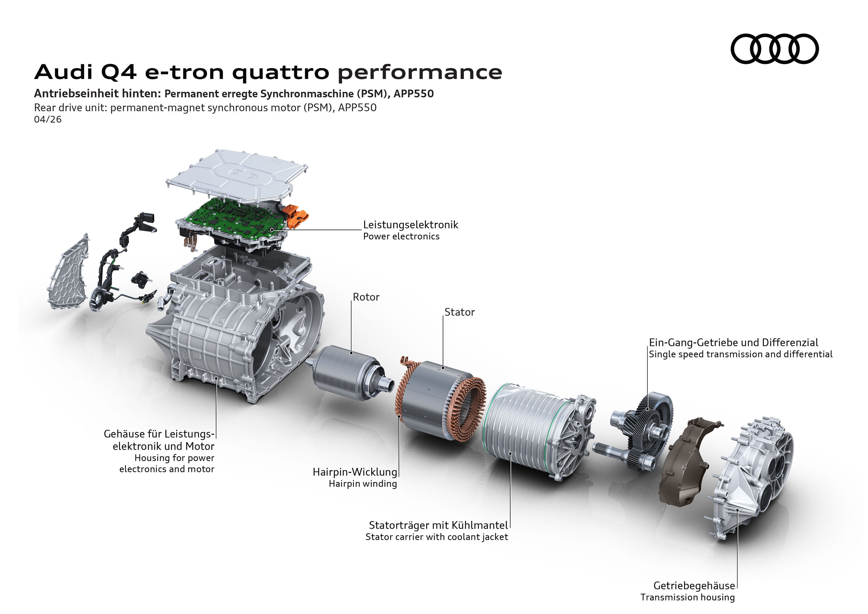 Illustration - Audi Q4 e-tron quattro performance - Explosionsdarstellung der hinteren Antriebseinheit mit permanenterregter Synchronmaschine.